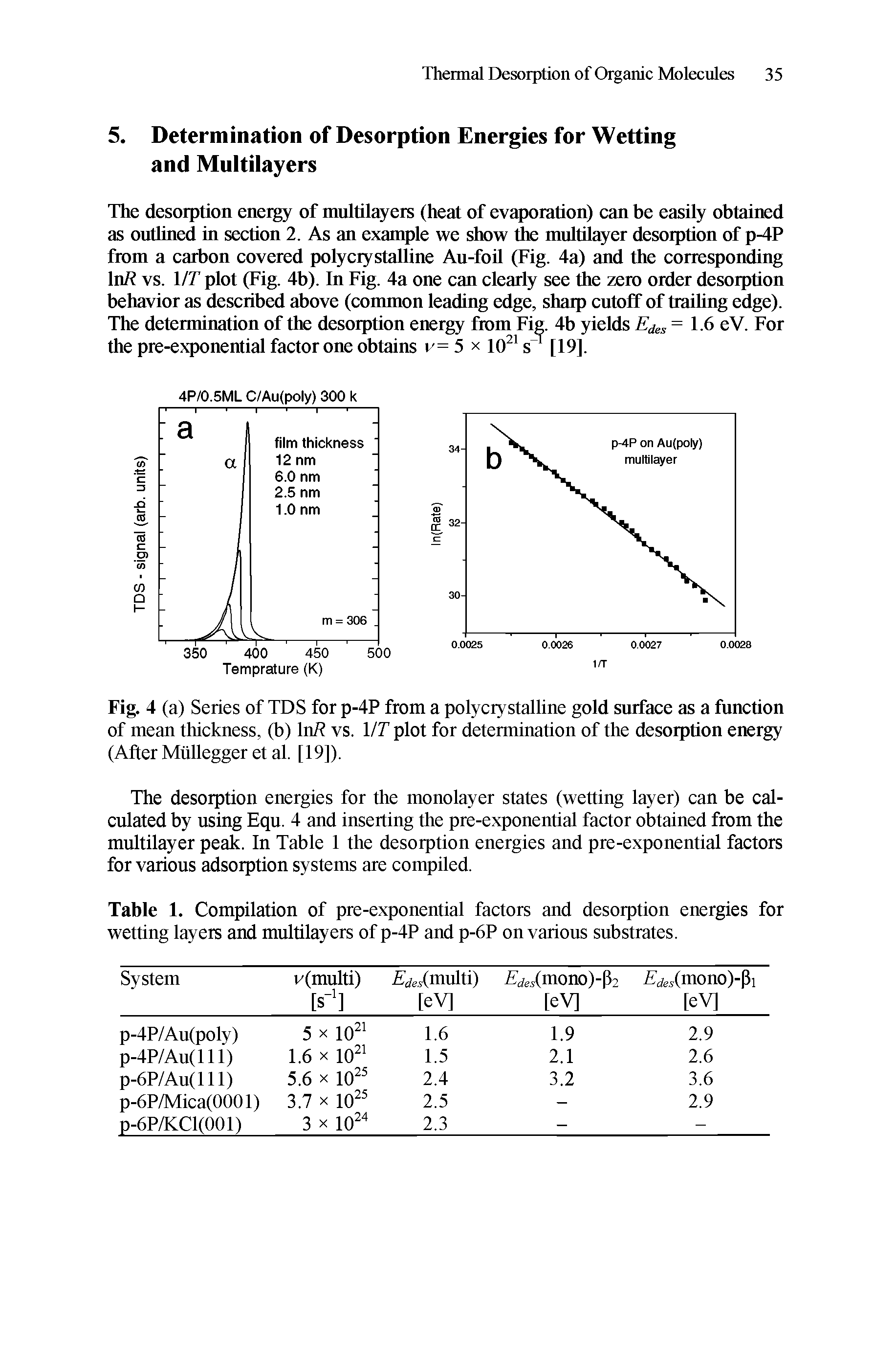 Table 1. Compilation of pre-exponential factors and desorption energies for wetting layers and multilayers of p-4P and p-6P on various substrates.