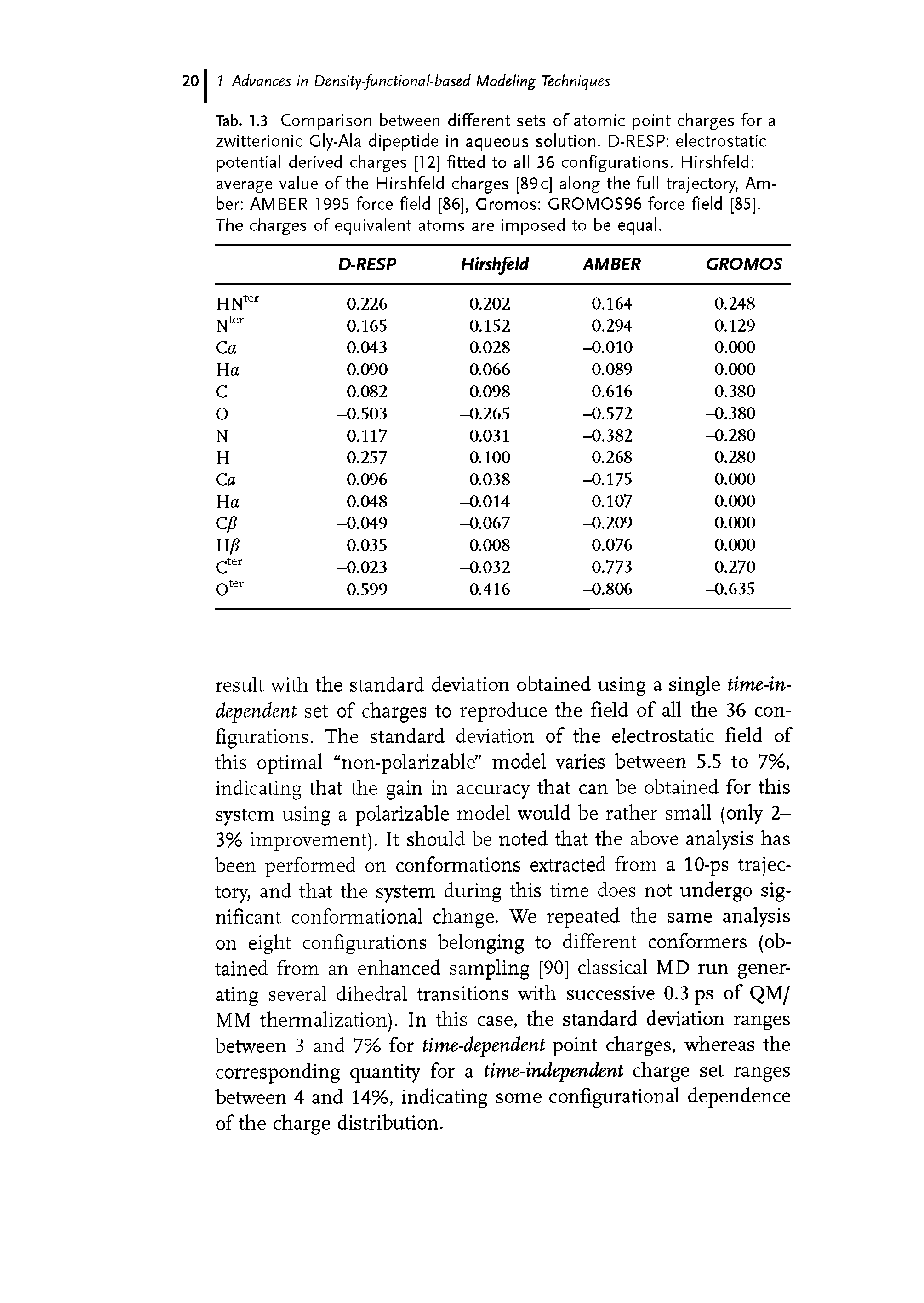 Tab. 1.3 Comparison between different sets of atomic point charges for a zwitterionic Gly-Ala dipeptide in aqueous solution. D-RESP electrostatic potential derived charges [12] fitted to all 36 configurations. Hirshfeld average value of the Hirshfeld charges [89c] along the full trajectory, Amber AMBER 1995 force field [86], Gromos GROMOS96 force field [85], The charges of equivalent atoms are imposed to be equal.