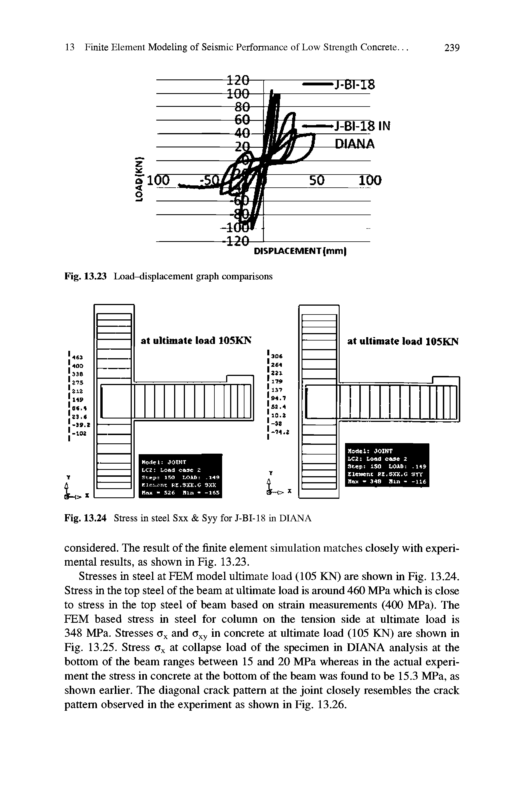 Fig. 13.25. Stress Ox at collapse load of the specimen in DIANA analysis at the bottom of the beam ranges between 15 and 20 MPa whereas in the actual experiment the stress in concrete at the bottom of the beam was found to be 15.3 MPa, as shown earlier. The diagonal crack pattern at the joint closely resembles the crack pattern observed in the experiment as shown in Fig. 13.26.