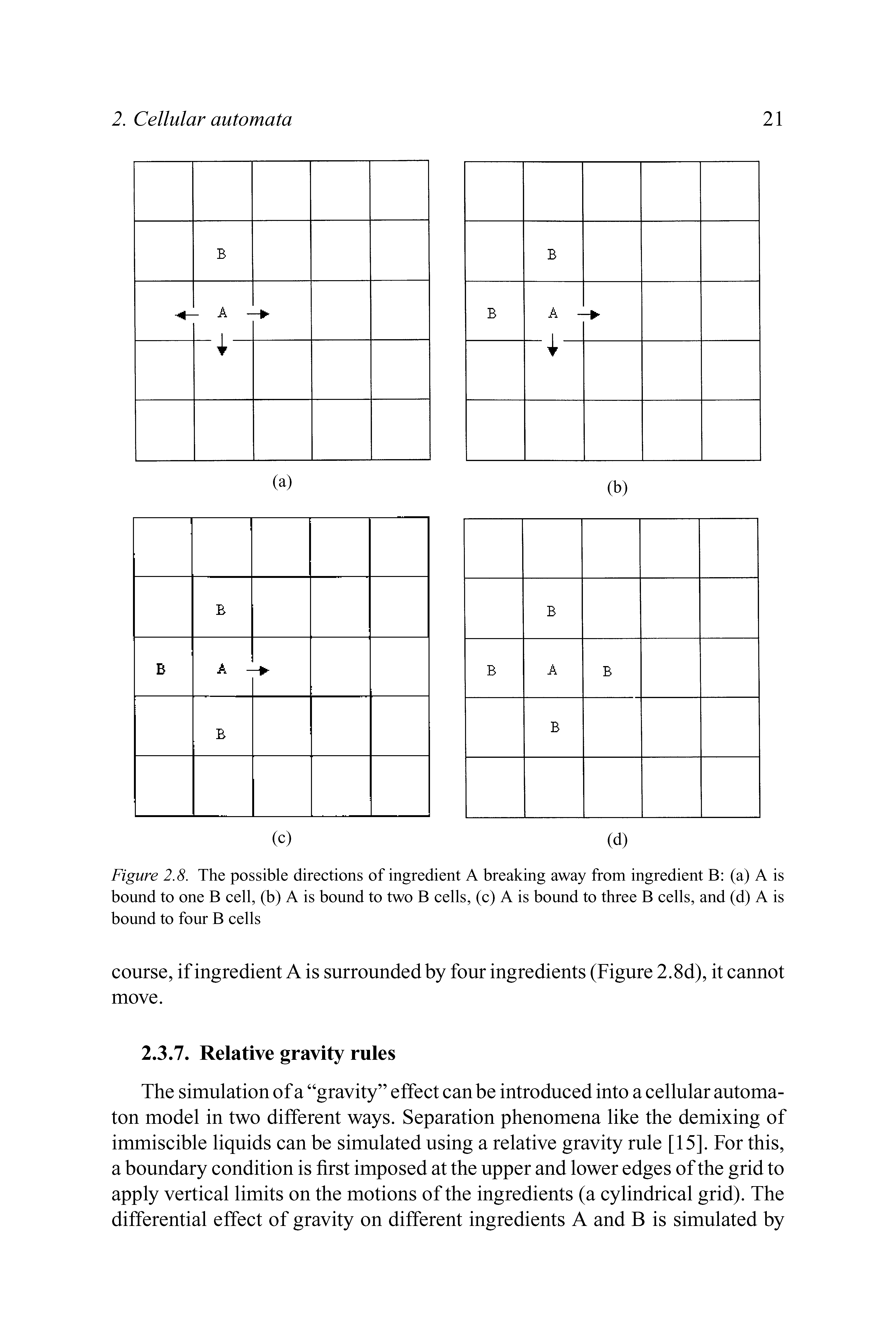 Figure 2.8. The possible direetions of ingredient A breaking away from ingredient B (a) A is bound to one B eell, (b) A is bound to two B eells, (e) A is bound to three B eells, and (d) A is bound to four B eells...