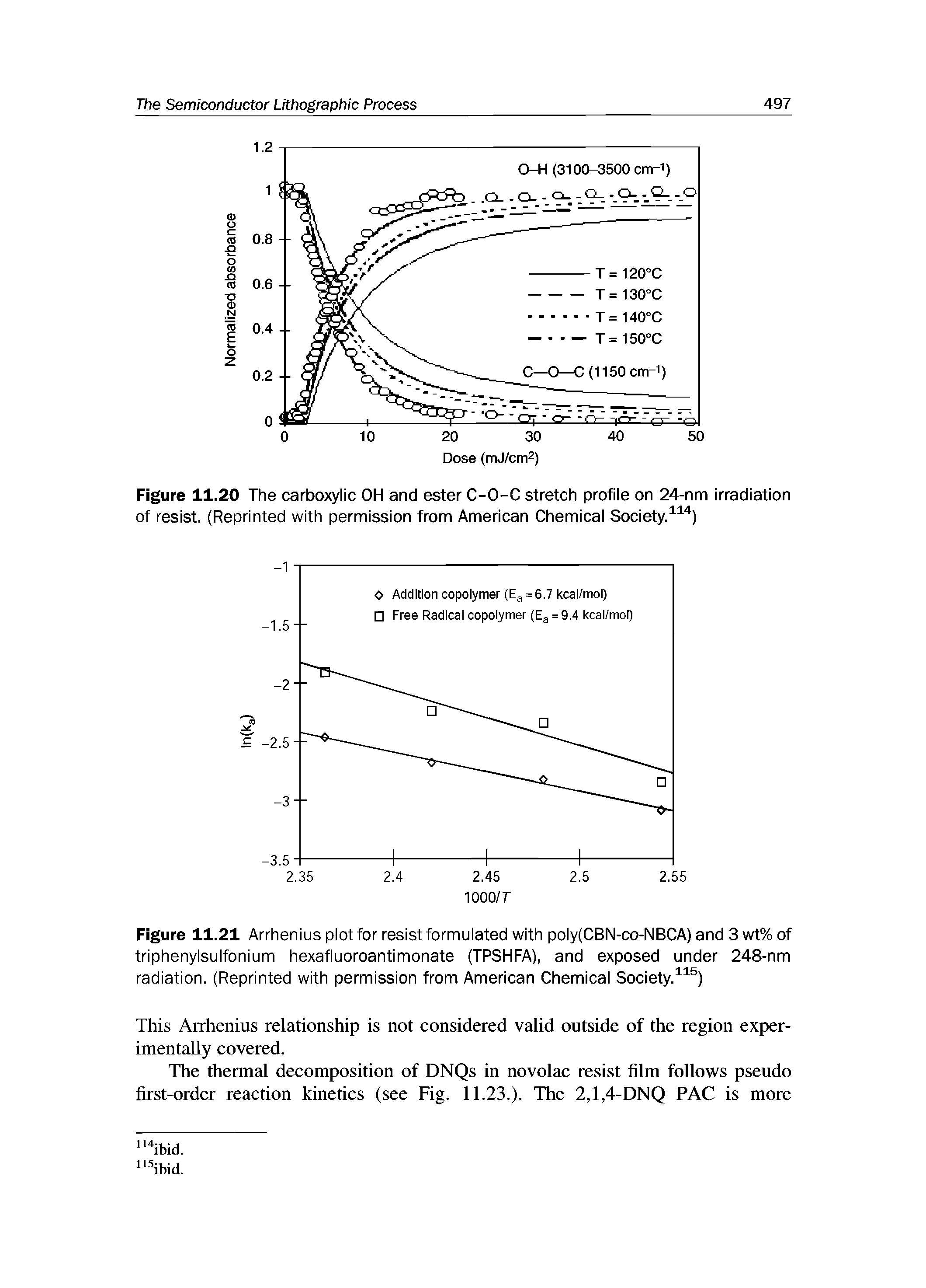Figure 11.21 Arrhenius plot for resist formulated with poly(CBN-co-NBCA) and 3 wt% of triphenylsulfonium hexafluoroantimonate (TPSHFA), and exposed under 248-nm radiation. (Reprinted with permission from American Chemical Society. )...