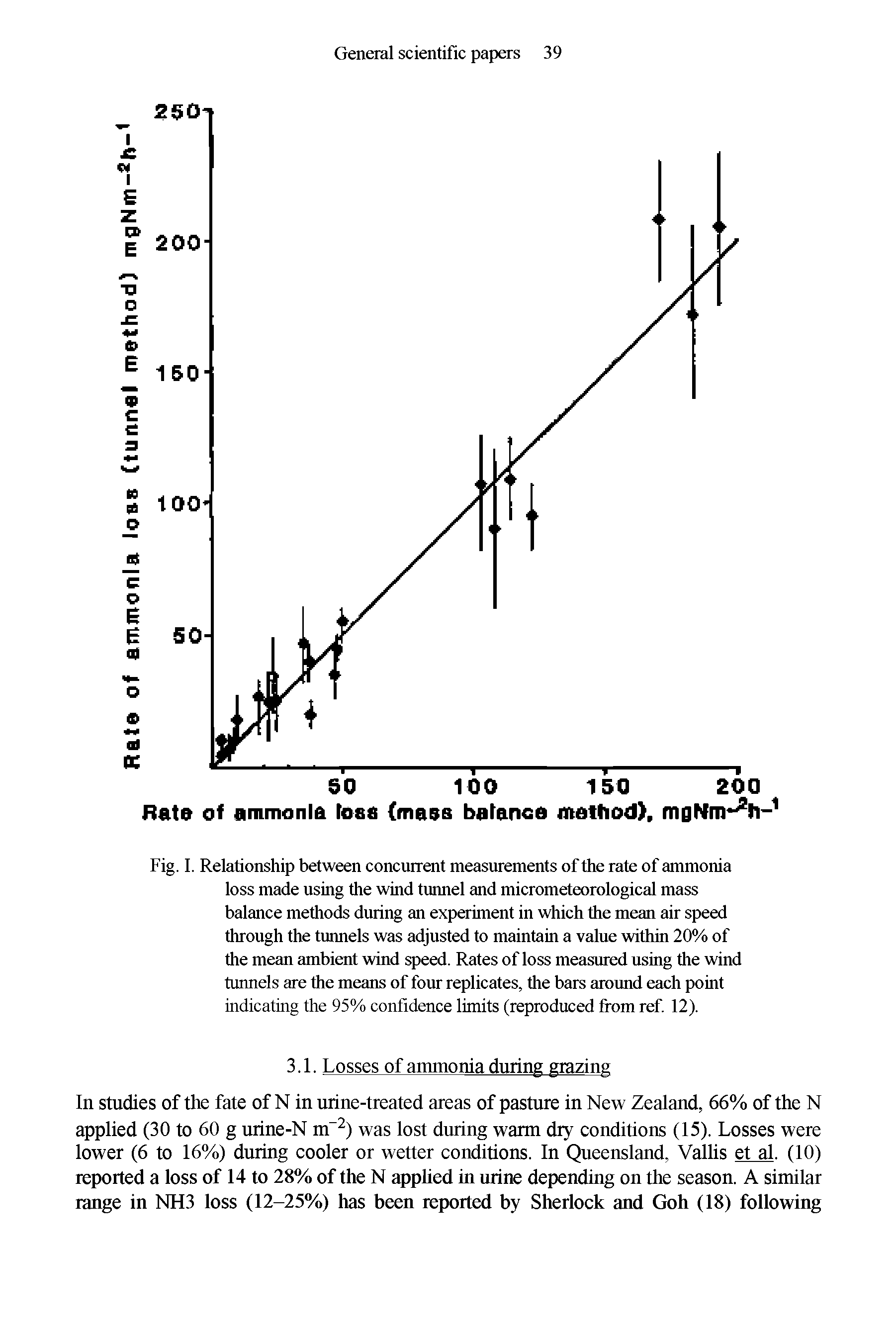 Fig. I. Relationship between concurrent measurements of the rate of ammonia loss made using the wind tunnel and micrometeorological mass balance methods during an experiment in which the mean air speed through the tunnels was adjusted to maintain a value within 20% of the mean ambient wind speed. Rates of loss measured using the wind tunnels are the means of four replicates, the bars around each point indicating the 95% confidence limits (reproduced from ref. 12).