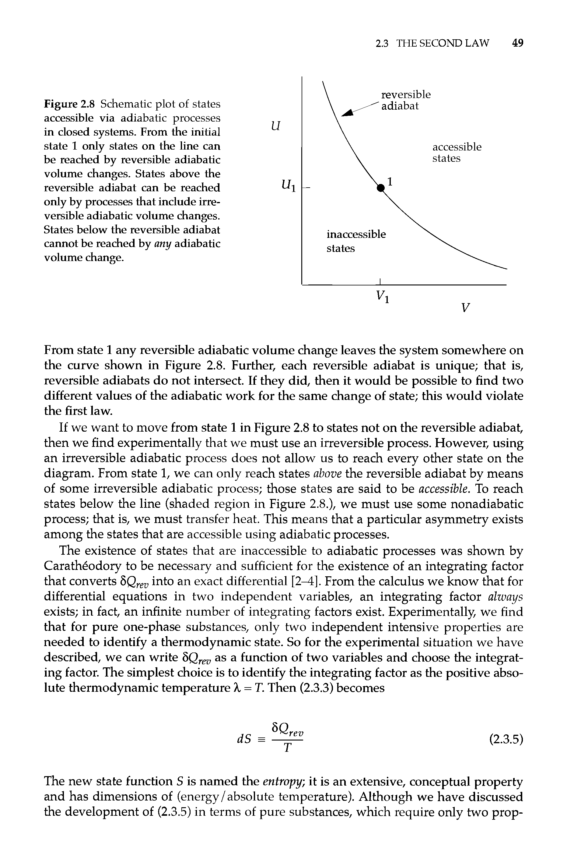 Figure 2.8 Schematic plot of states accessible via adiabatic processes in closed systems. From the initial state 1 only states on the line can be reached by reversible adiabatic volume changes. States above the reversible adiabat can be reached only by processes that include irreversible adiabatic volume changes. States below the reversible adiabat cannot be reached by any adiabatic volume change.