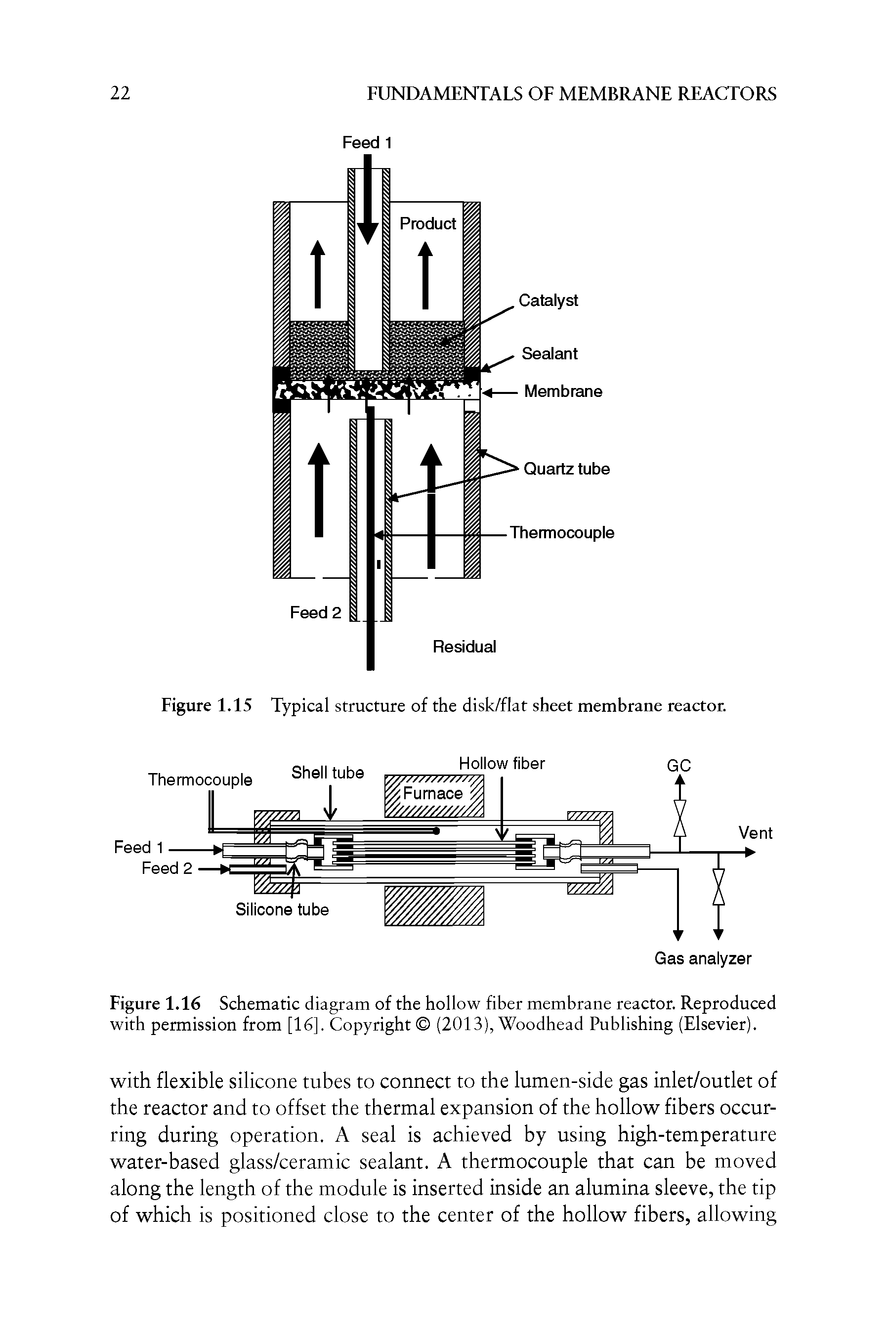 Figure 1.16 Schematic diagram of the hollow fiber membrane reactor. Reproduced with permission from [16], Copyright (2013), Woodhead Publishing (Elsevier).