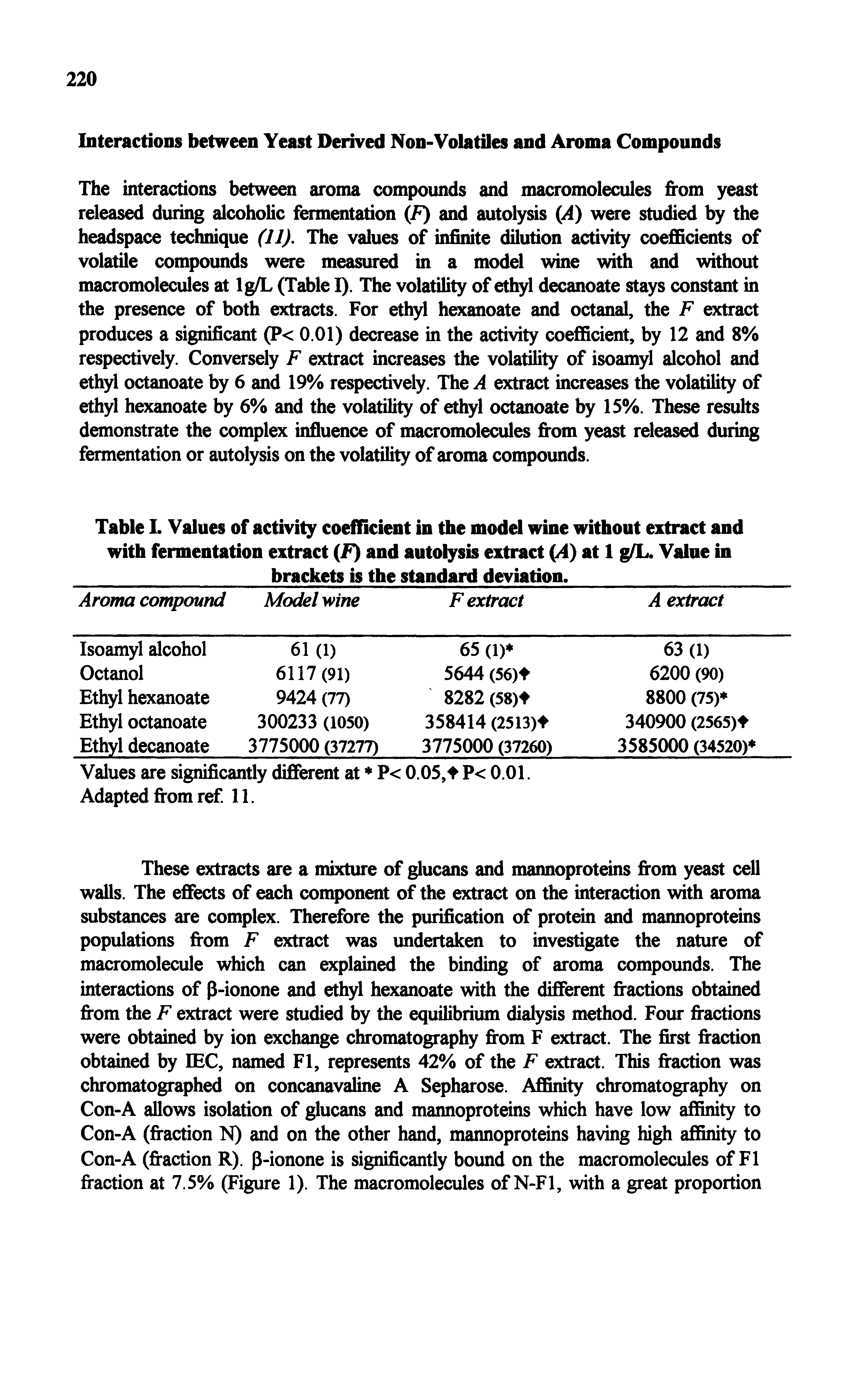 Table 1. Values of activity coefficient in the model wine without extract and with fermentation extract (F) and autolysis extract (A) at 1 g/L. Value in brackets is the standard deviation.