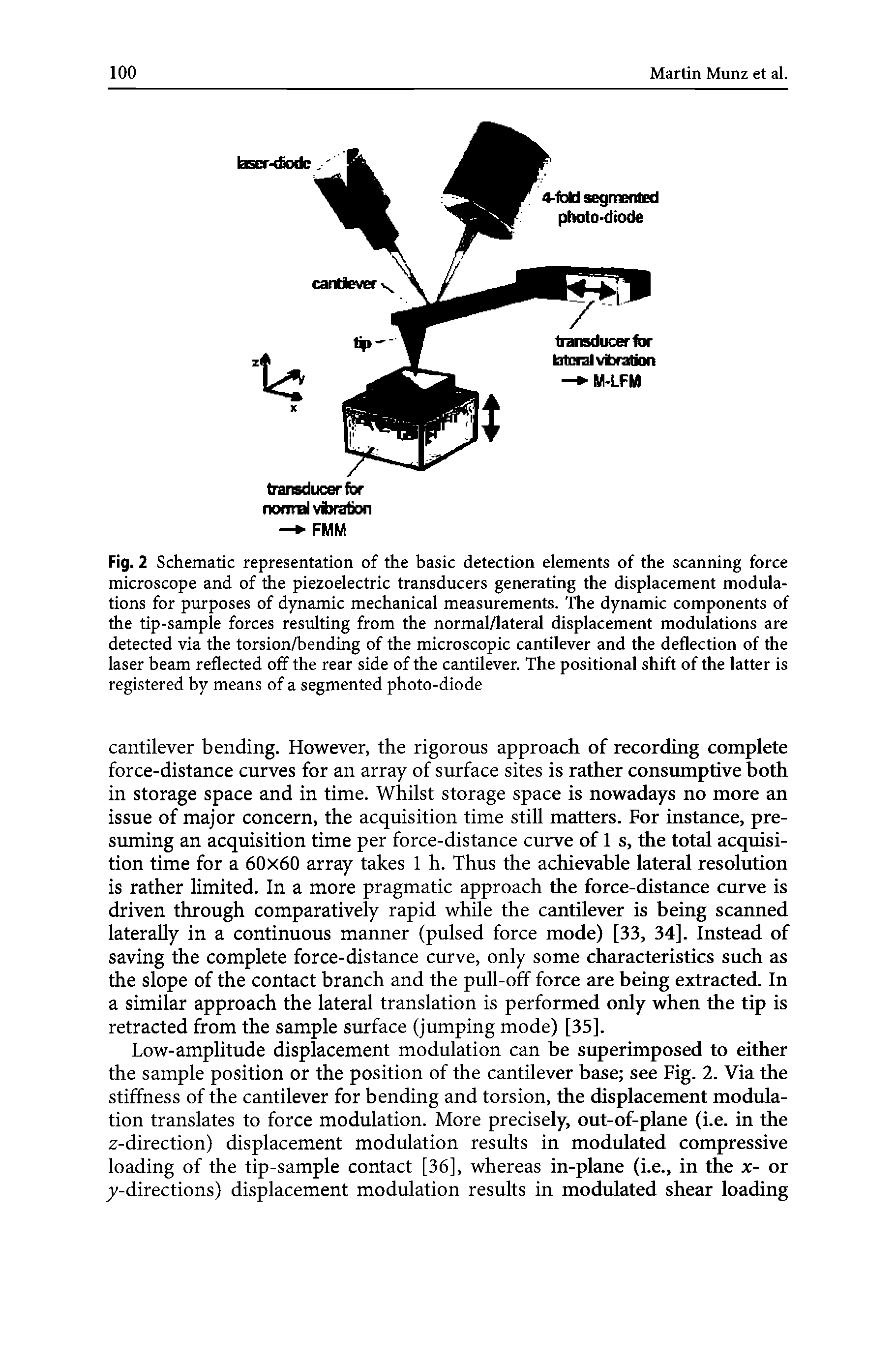Fig. 2 Schematic representation of the basic detection elements of the scanning force microscope and of the piezoelectric transducers generating the displacement modulations for purposes of dynamic mechanical measurements. The dynamic components of the tip-sample forces resulting from the normal/lateral displacement modulations are detected via the torsion/bending of the microscopic cantilever and the deflection of the laser beam reflected off the rear side of the cantilever. The positional shift of the latter is registered by means of a segmented photo-diode...