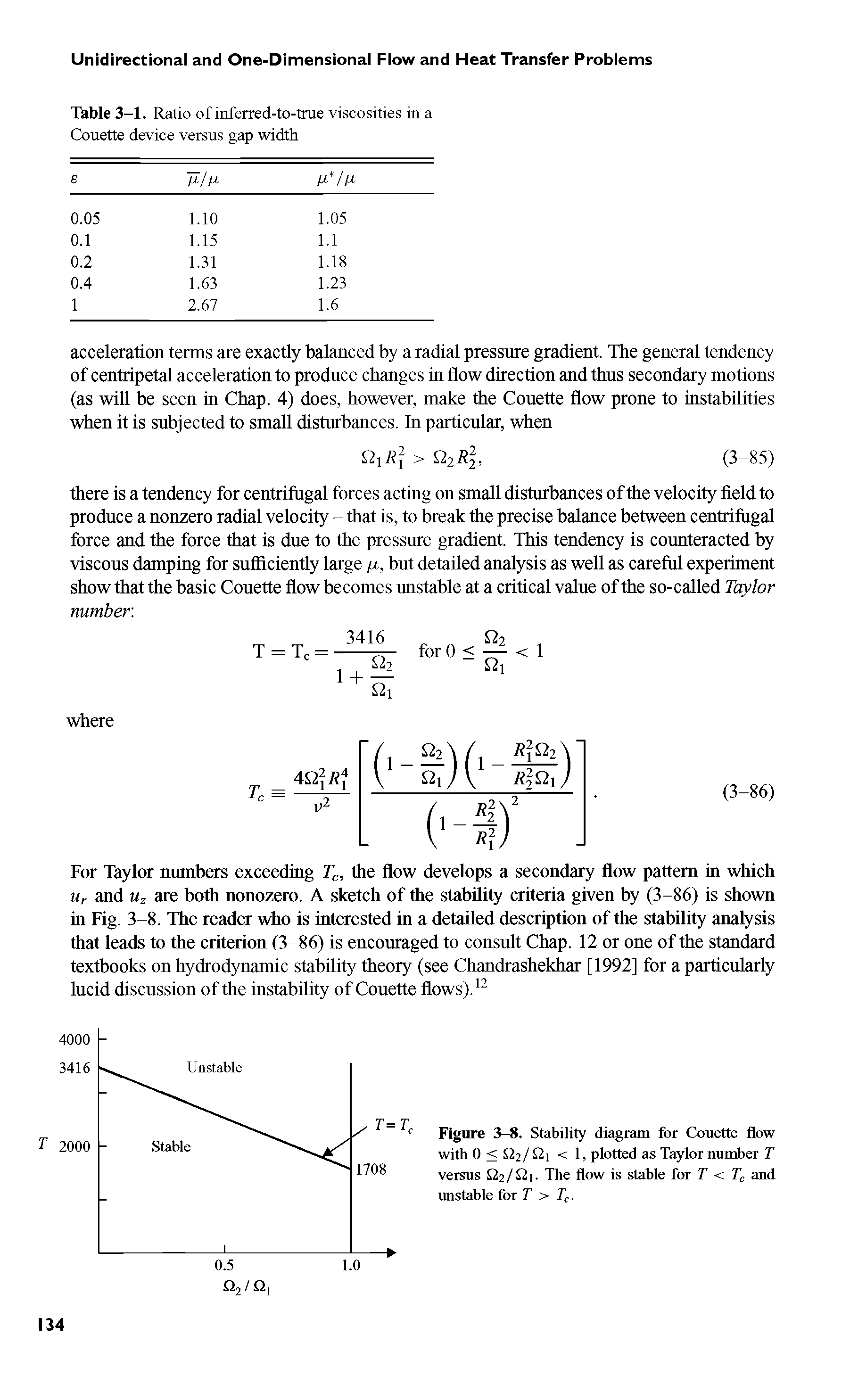 Figure 3-8. Stability diagram for Couette flow with 0 < . 2 / -2 i < 1, plotted as Taylor number T versus ih/ The flow is stable for T < Tc and unstable for T > Tc.