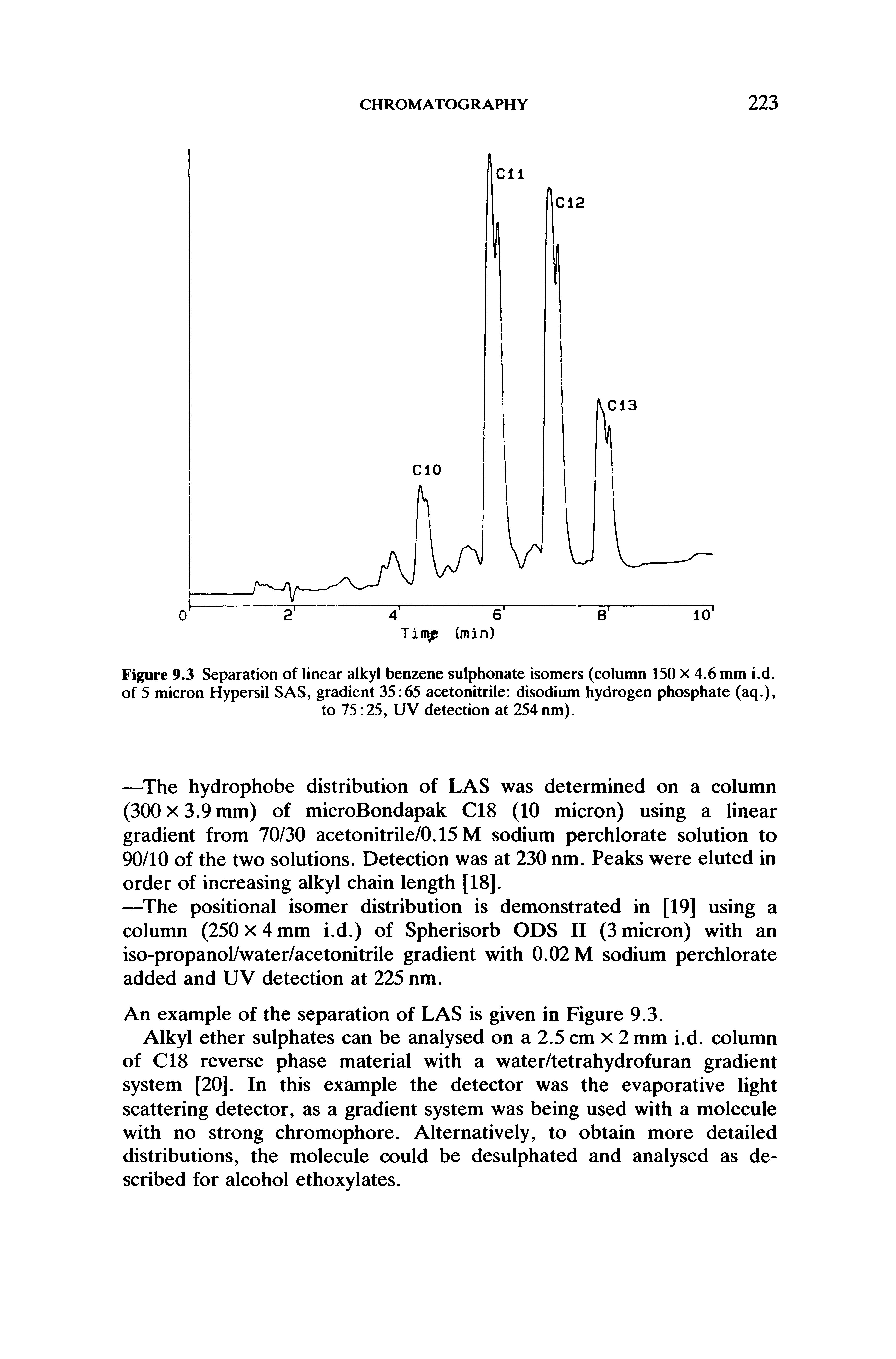 Figure 9.3 Separation of linear alkyl benzene sulphonate isomers (column 150 x 4.6 mm i.d. of 5 micron Hypersil SAS, gradient 35 65 acetonitrile disodium hydrogen phosphate (aq.), to 75 25, UV detection at 254 nm).
