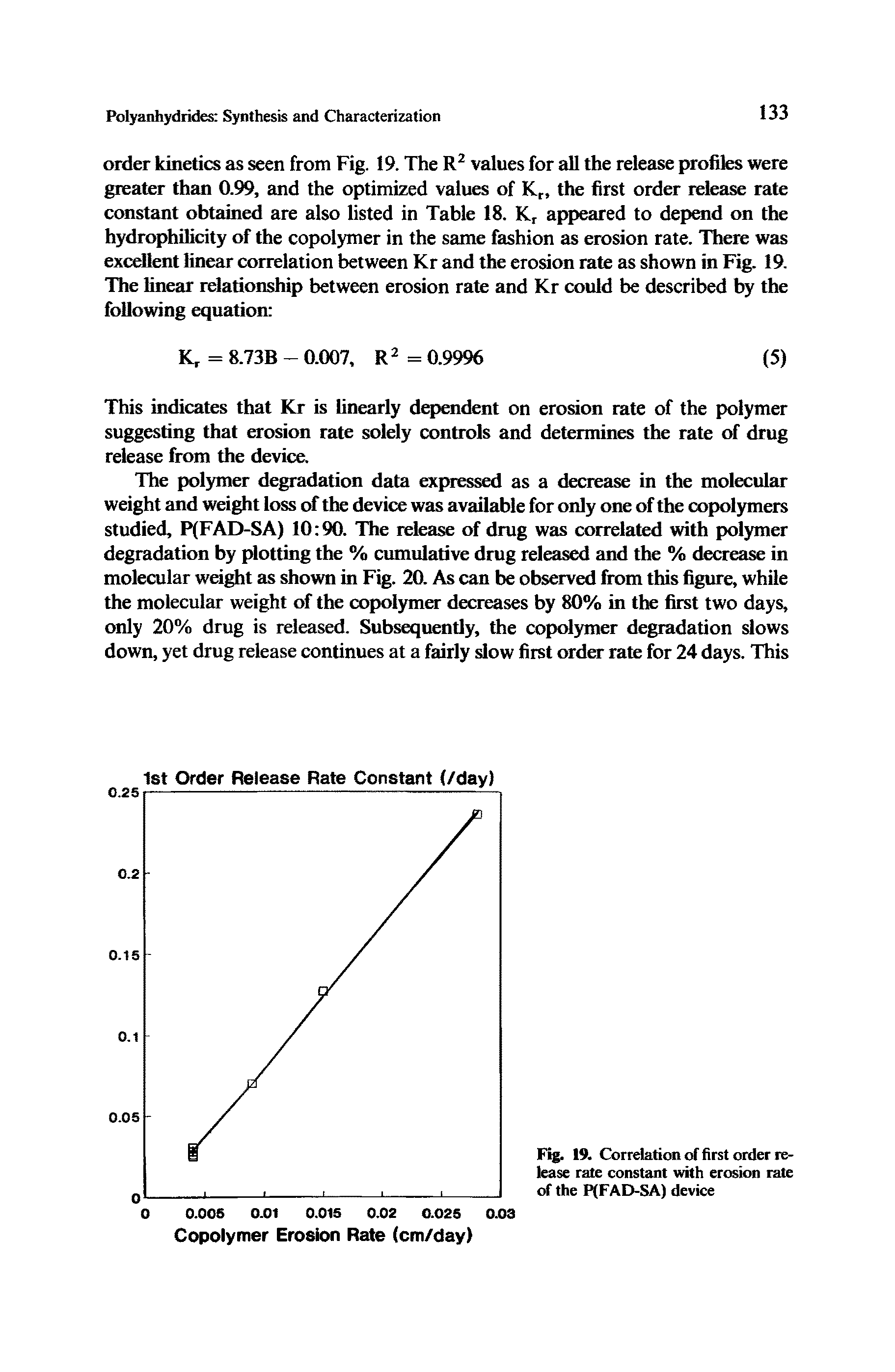 Fig. 19. Correlation of first order release rate constant with erosion rate of the P(FAD-SA) device...