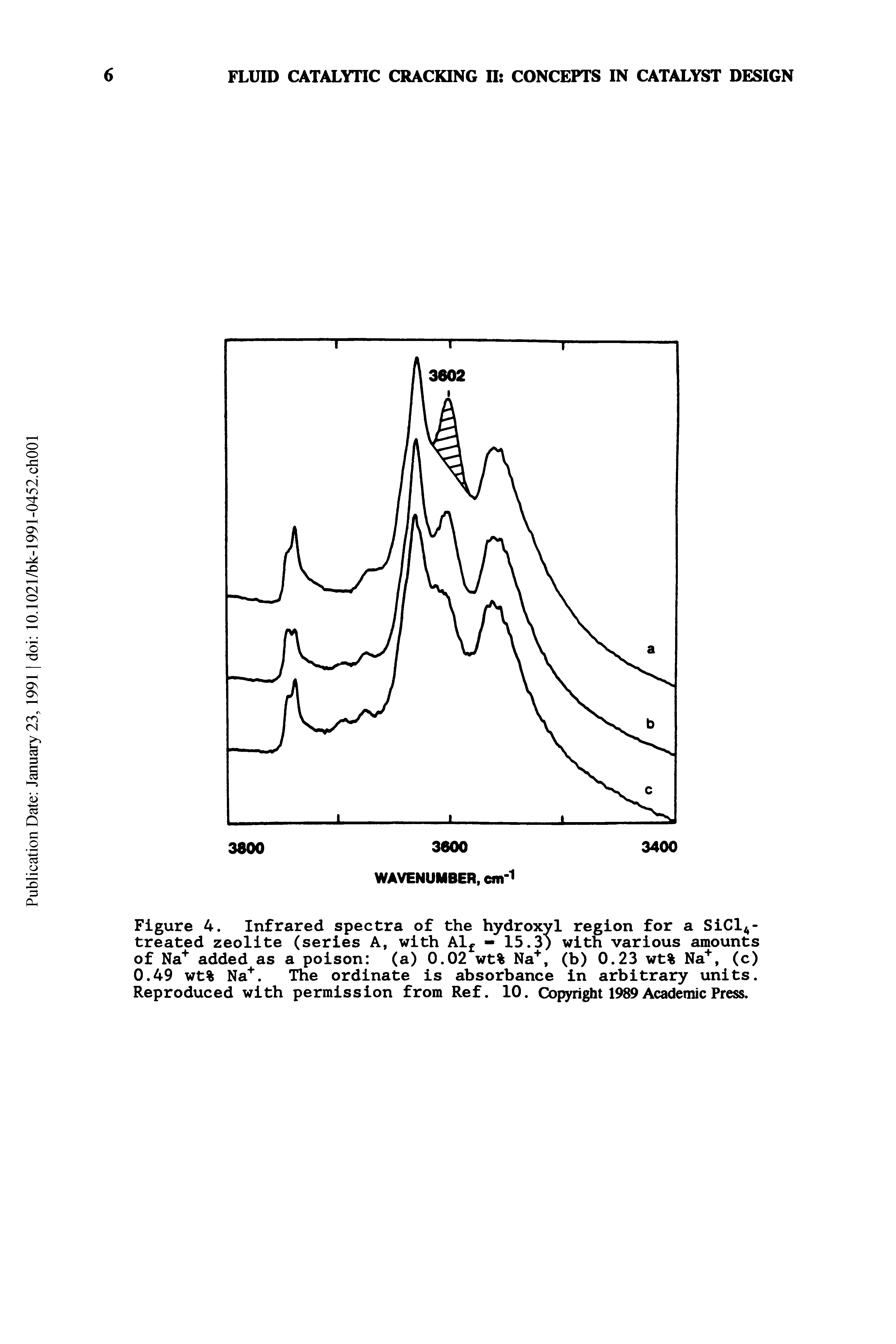 Figure 4. Infrared spectra of the hydroxyl region for a SiClA-treated zeolite (series A, with Alf - 15.3) with various amounts of Na+ added as a poison (a) 0.02 wt% Na+, (b) 0.23 wt% Na+, (c) 0.49 wt% Na+. The ordinate is absorbance in arbitrary units. Reproduced with permission from Ref. 10. Copyright 1989 Academic Press.