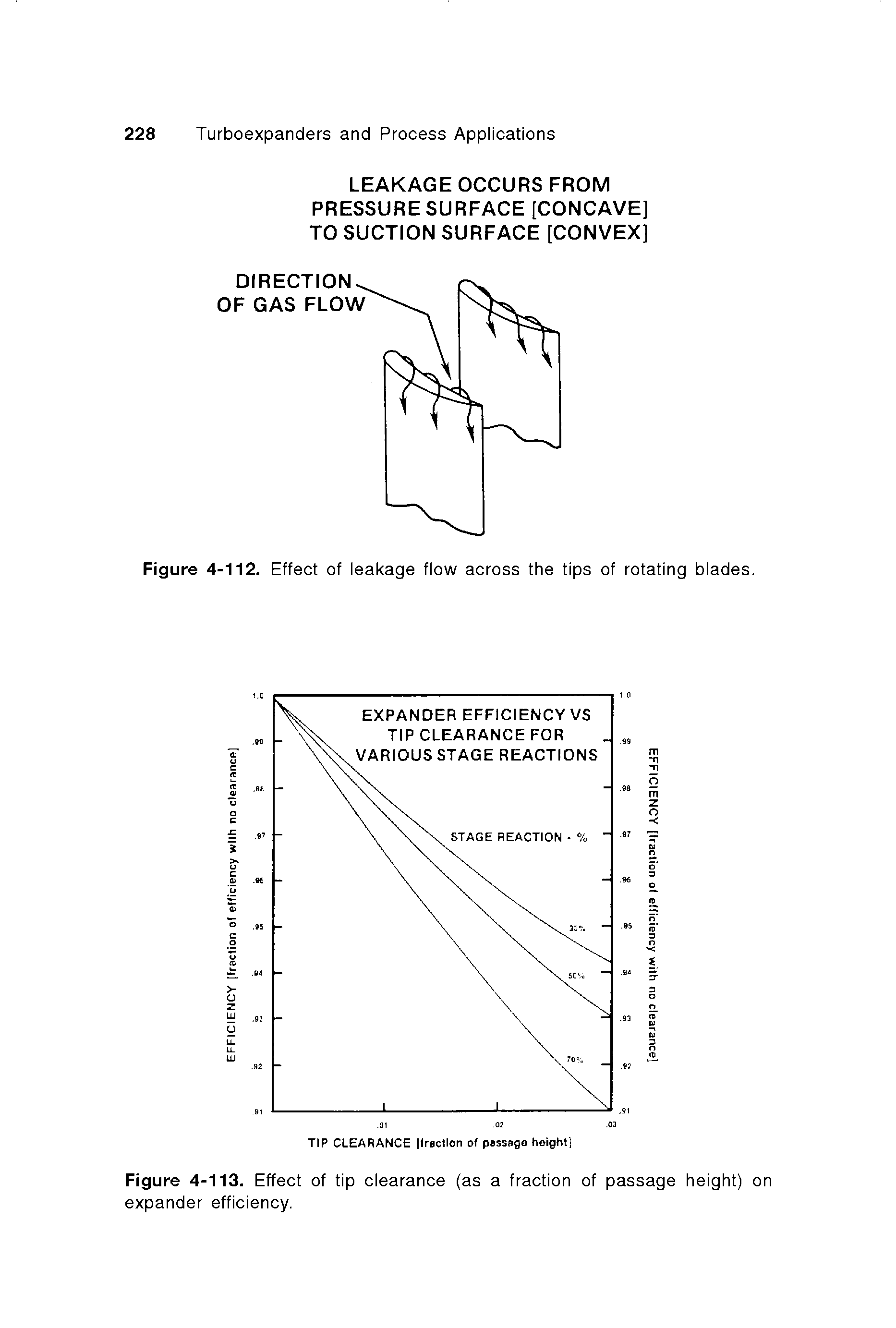 Figure 4-113. Effect of tip clearance (as a fraction of passage height) on expander efficiency.