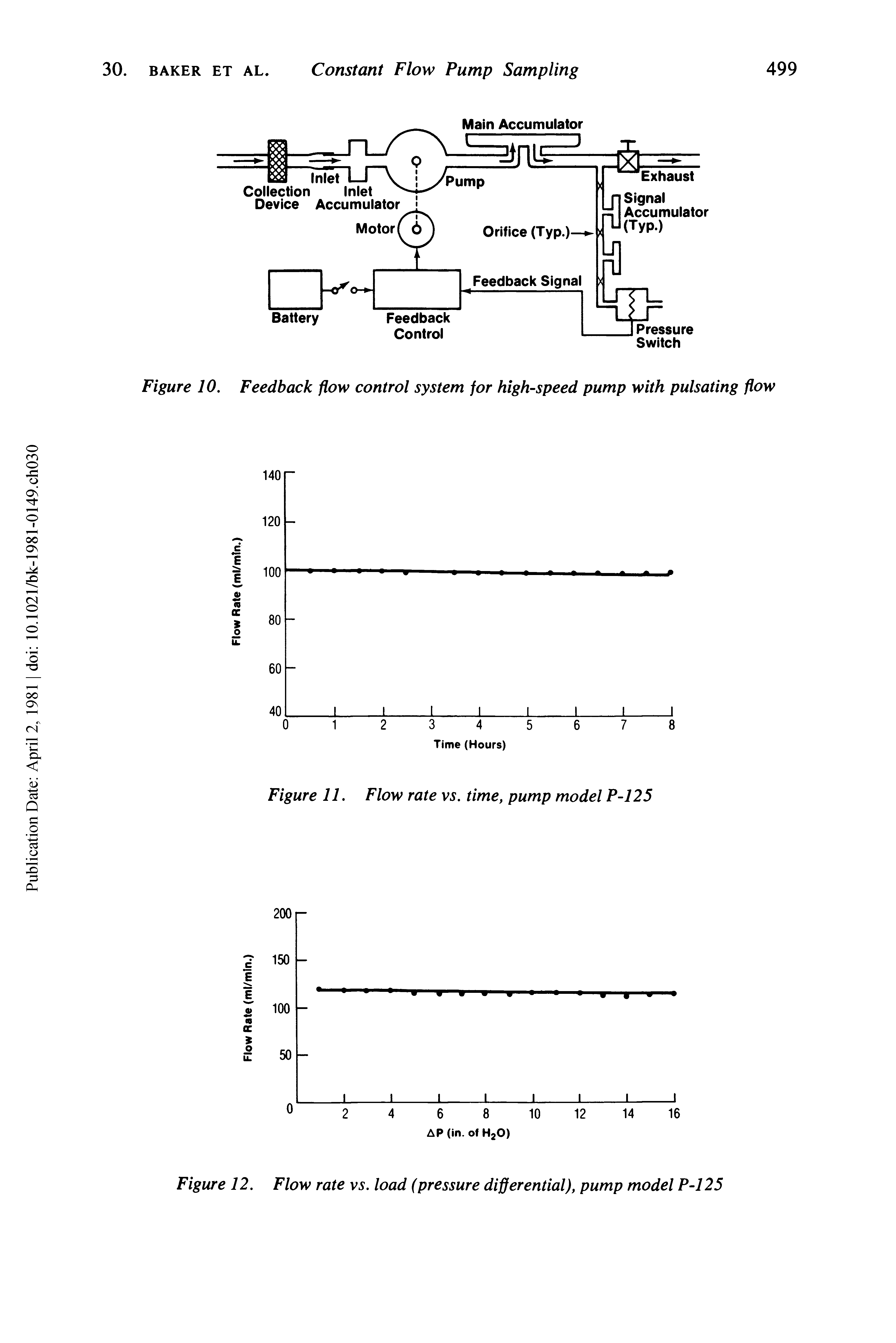 Figure 11. Flow rate vs. time, pump model P-125...