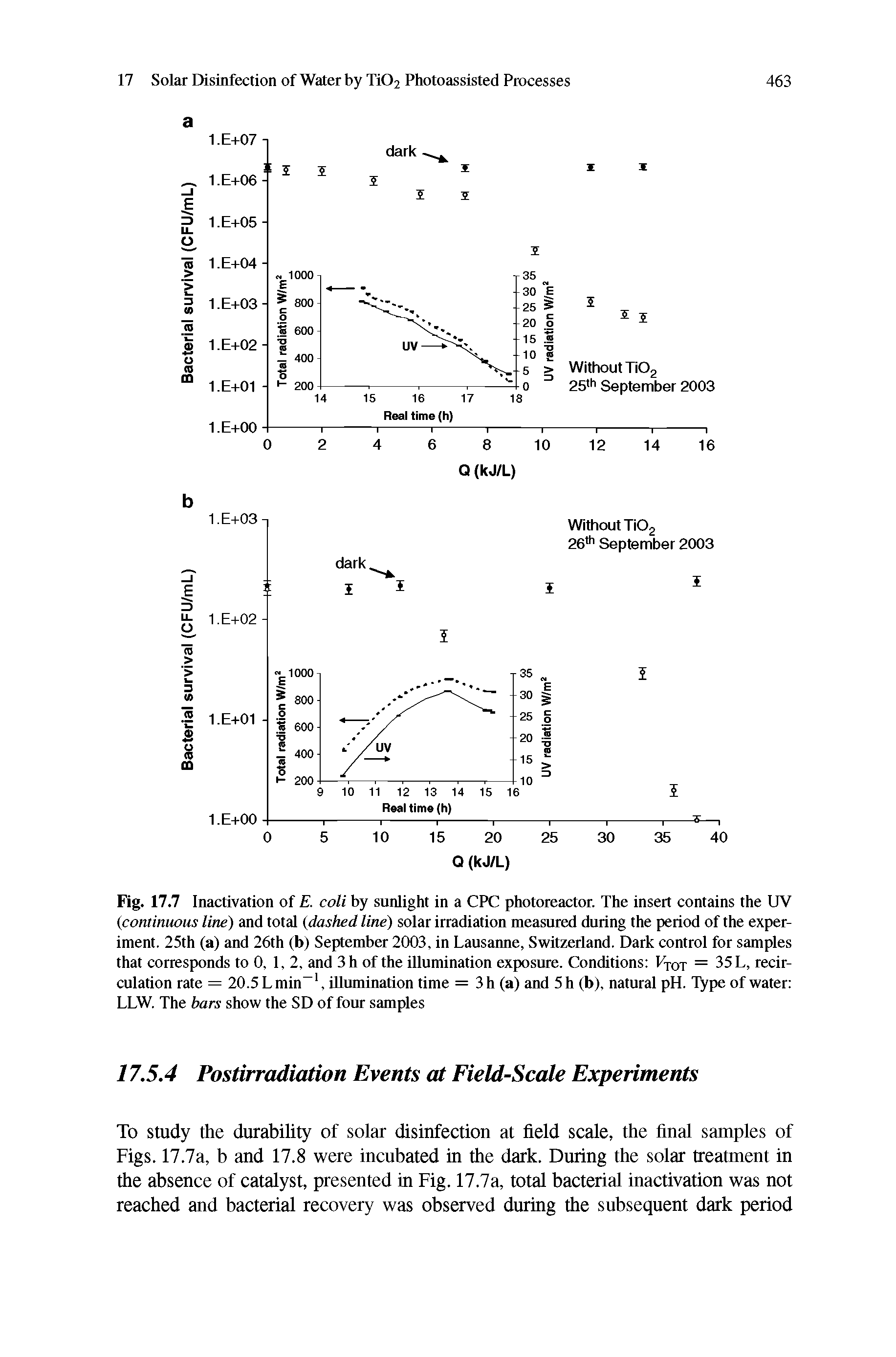 Fig. 17.7 Inactivation of E. coli by sunlight in a CPC photoreactor. The insert contains the UV (continuous line) and total (dashed line) solar irradiation measured during the period of the experiment. 25th (a) and 26th (b) September 2003, in Lausanne, Switzerland. Dark control for samples that corresponds to 0, 1, 2, and 3h of the illumination exposure. Conditions VT0T = 35 L, recirculation rate = 20.5 L min-1, illumination time = 3 h (a) and 5 h (b), natural pH. Type of water LLW. The bars show the SD of four samples...