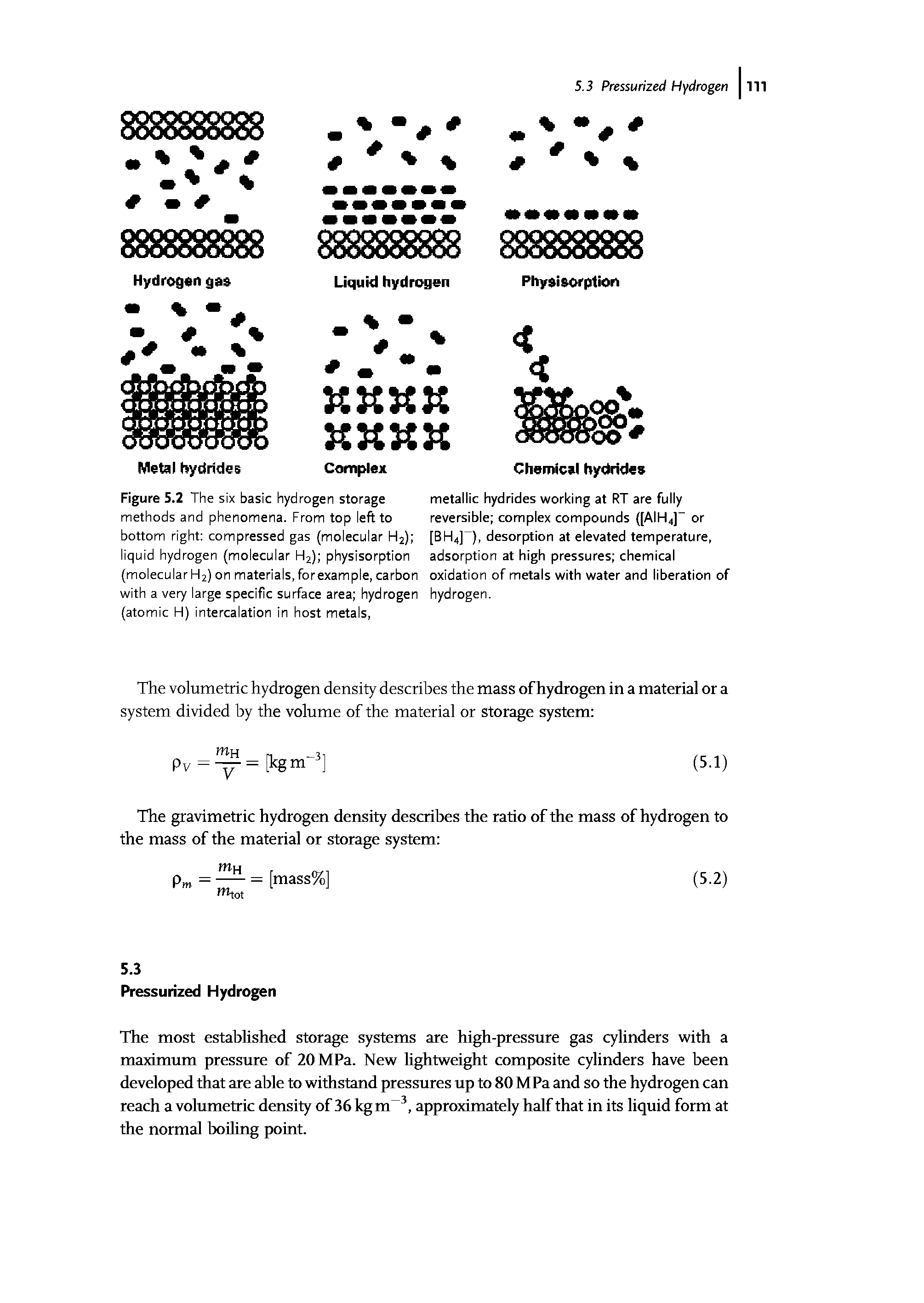 Figure 5.2 The six basic hydrogen storage methods and phenomena. From top left to bottom right compressed gas (molecular H2) liquid hydrogen (molecular H2) physisorption (molecular H2) on materials,forexample, carbon with a very large specific surface area hydrogen (atomic H) intercalation in host metals,...