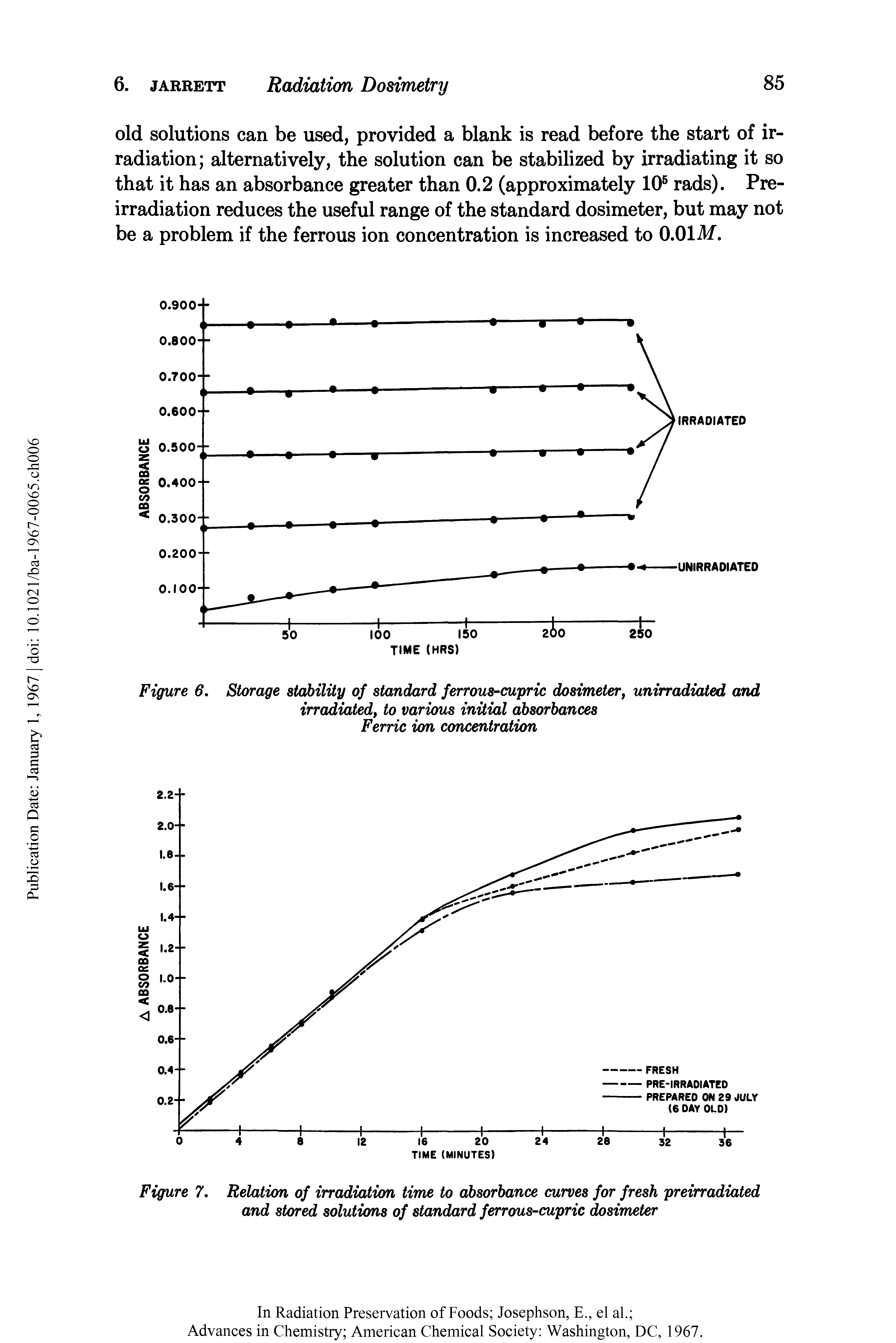 Figure 7. Relation of irradiation time to absorbance curves for fresh preirradiated and stored solutions of standard ferrous-cupric dosimeter...