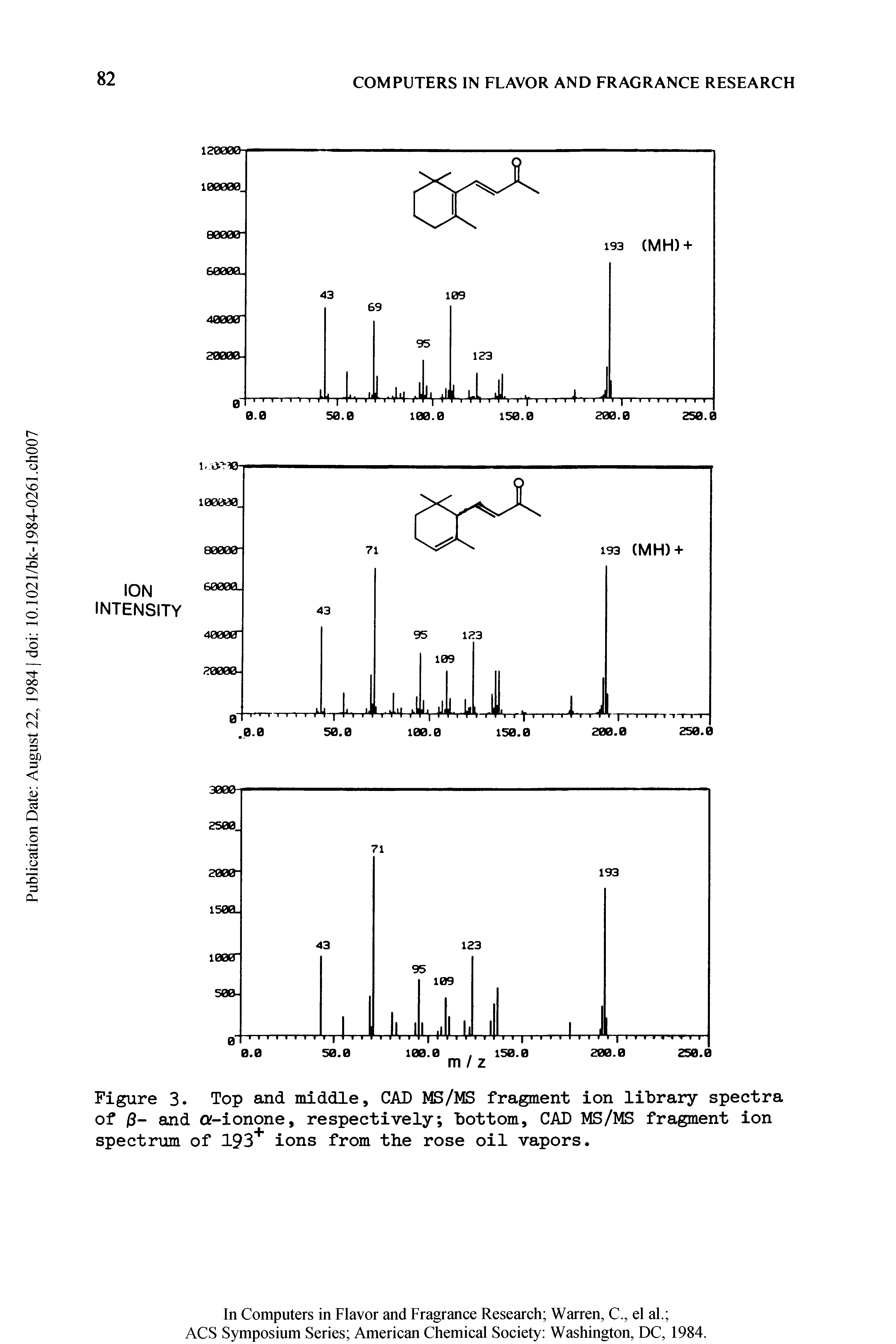 Figure 3. Top and middle, CAD MS/MS fragment ion library spectra of 0- and Qf-ionone, respectively bottom, CAD MS/MS fragment ion...