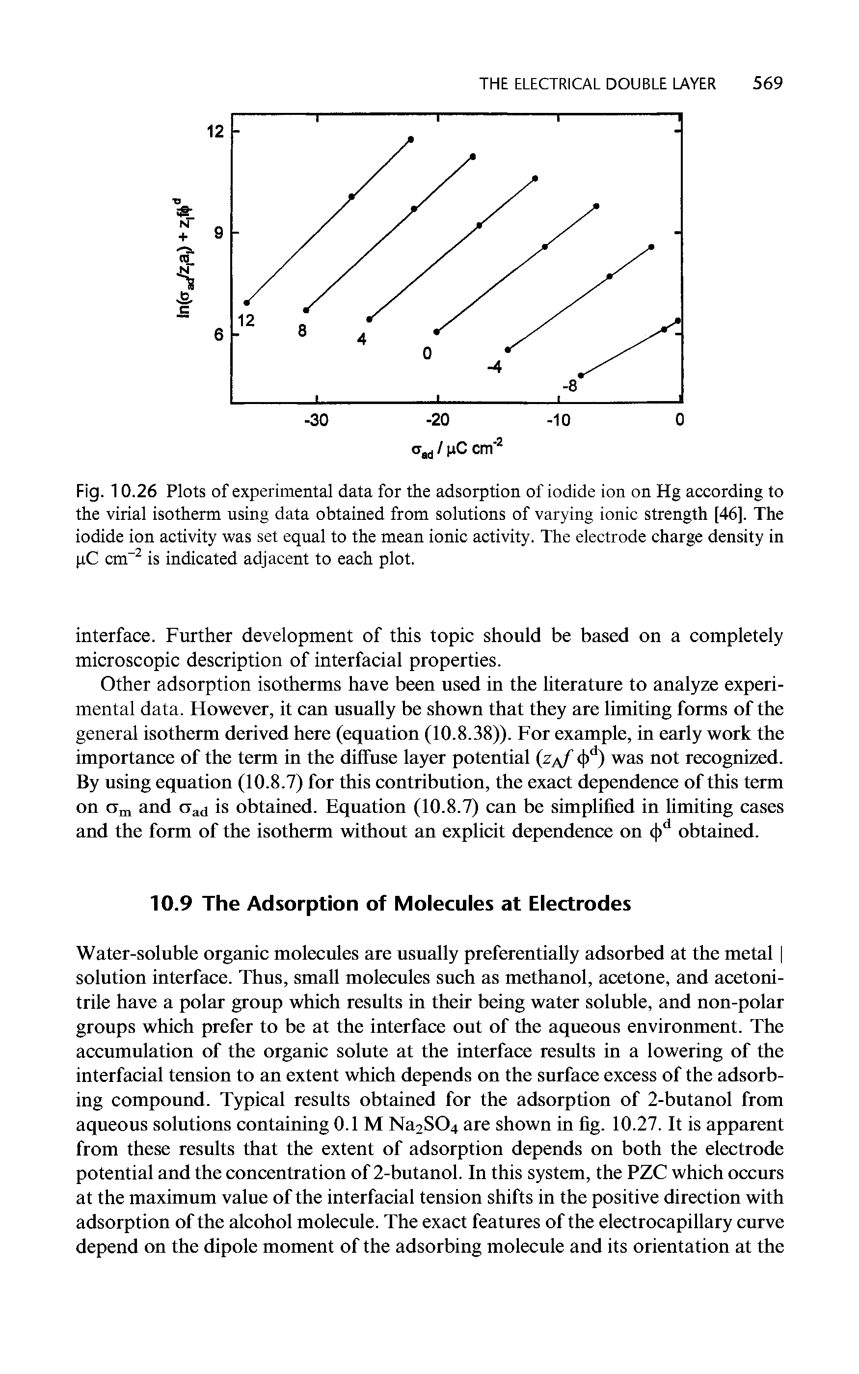 Fig. 10.26 Plots of experimental data for the adsorption of iodide ion on Hg according to the virial isotherm using data obtained from solutions of varying ionic strength [46]. The iodide ion activity was set equal to the mean ionic activity. The electrode charge density in xC cm is indicated adjacent to each plot.