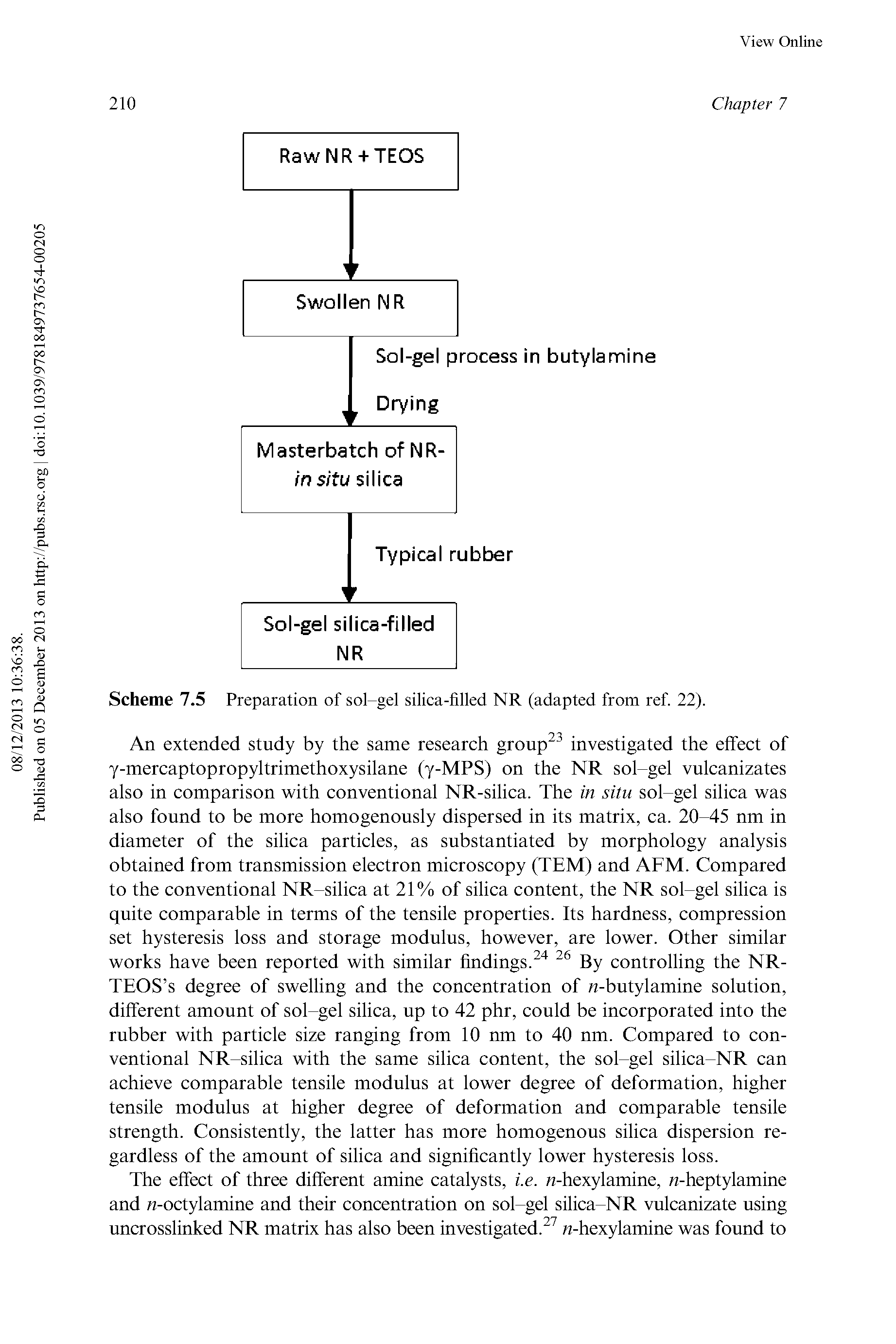 Scheme 7.5 Preparation of sol-gel silica-filled NR (adapted from ref 22).