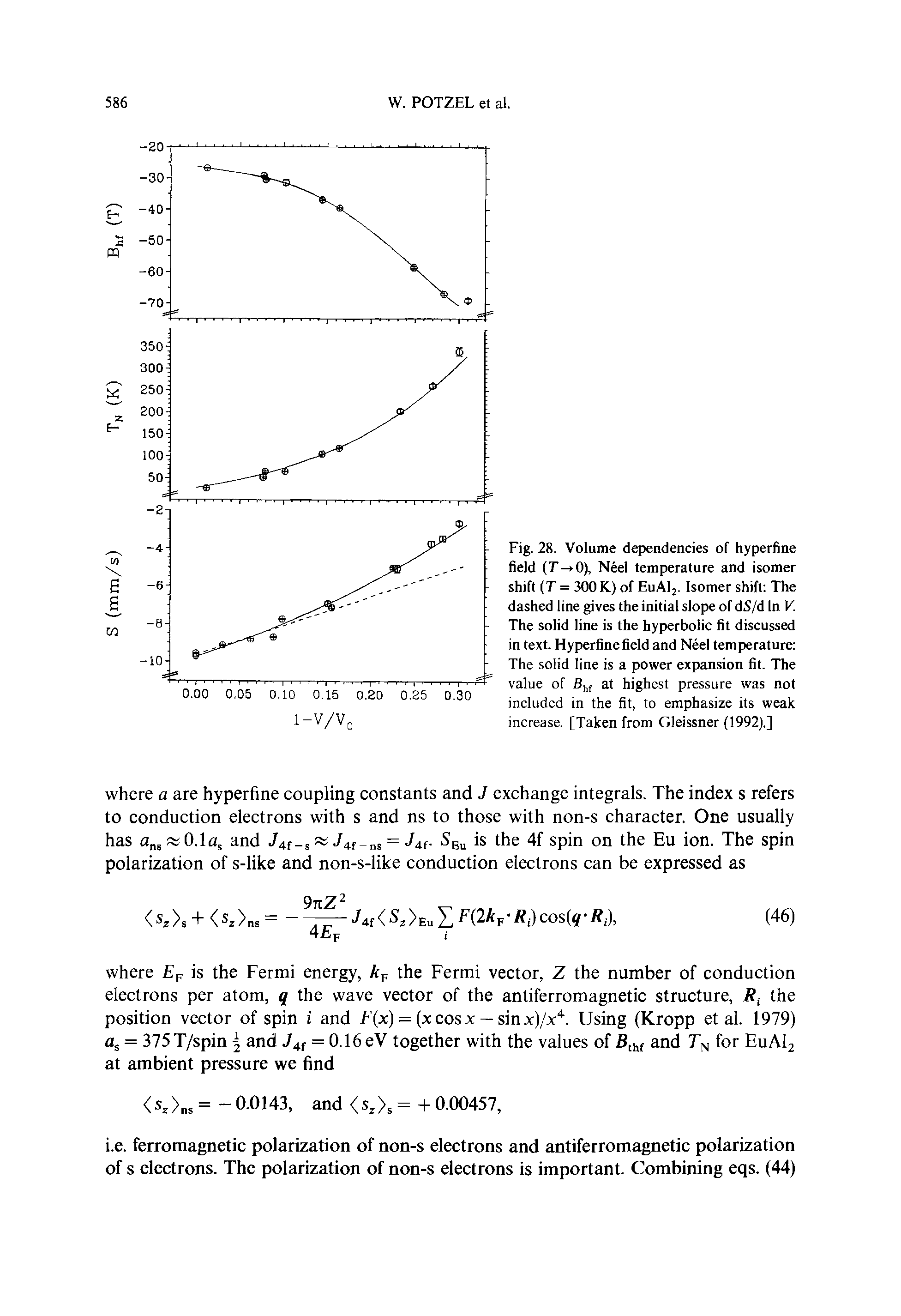 Fig. 28. Volume dependencies of hyperfine field (T->0), Neel temperature and isomer shift (T = 300 K) of EuAlj. Isomer shift The dashed line gives the initial slope of dS/d In K The solid line is the hyperbolic fit discussed in text. Hyperfine field and Neel temperature The solid line is a power expansion fit. The value of at highest pressure was not included in the fit, to emphasize its weak increase. [Taken from Gleissner (1992).]...