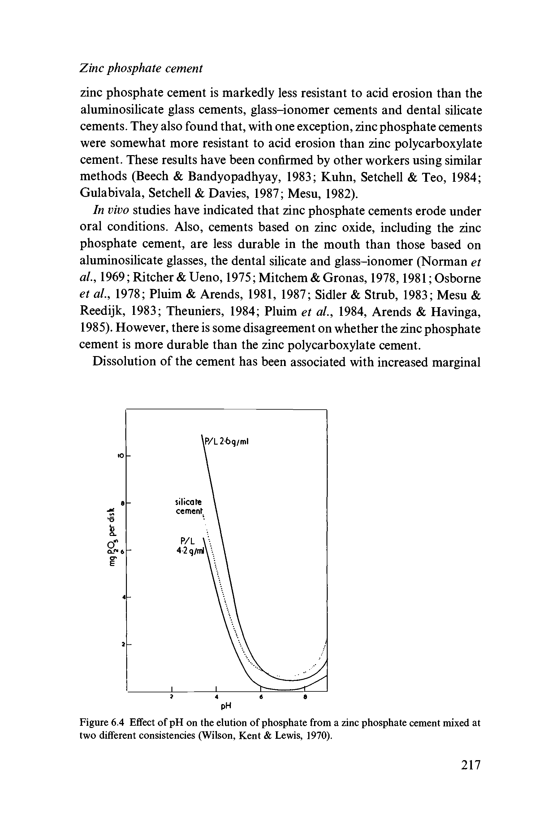 Figure 6.4 Effect of pH on the elution of phosphate from a zinc phosphate cement mixed at two different consistencies (Wilson, Kent Lewis, 1970).