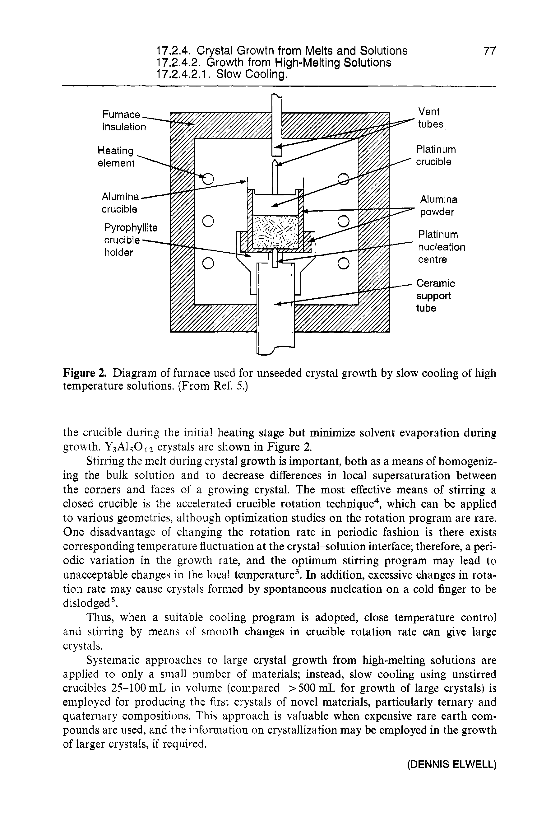 Figure 2. Diagram of furnace used for unseeded crystal growth by slow cooling of high temperature solutions. (From Ref. 5.)...