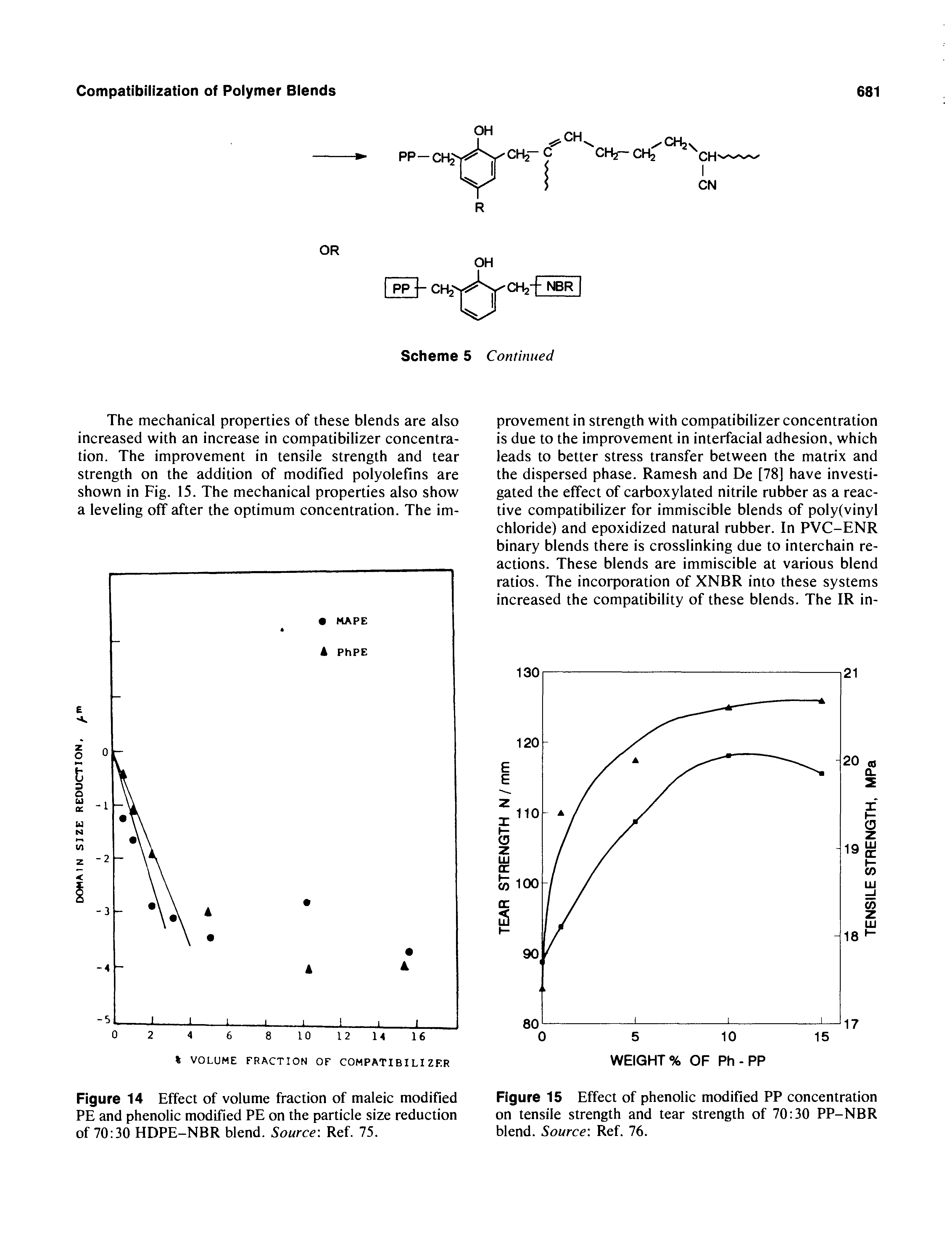 Figure 15 Effect of phenolic modified PP concentration on tensile strength and tear strength of 70 30 PP-NBR blend. Source Ref. 76.