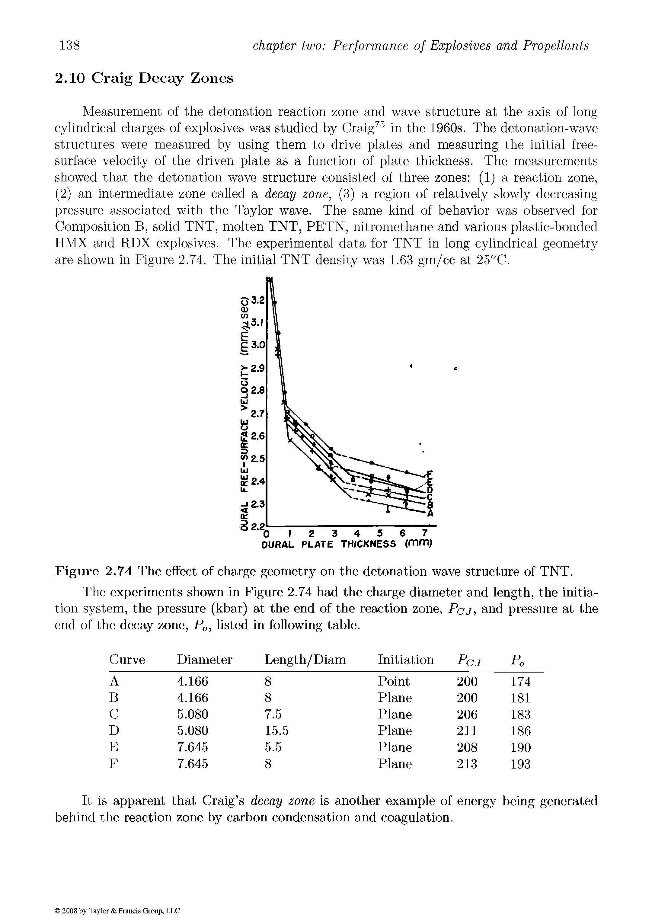 Figure 2.74 The effect of charge geometry on the detonation wave structure of TNT.