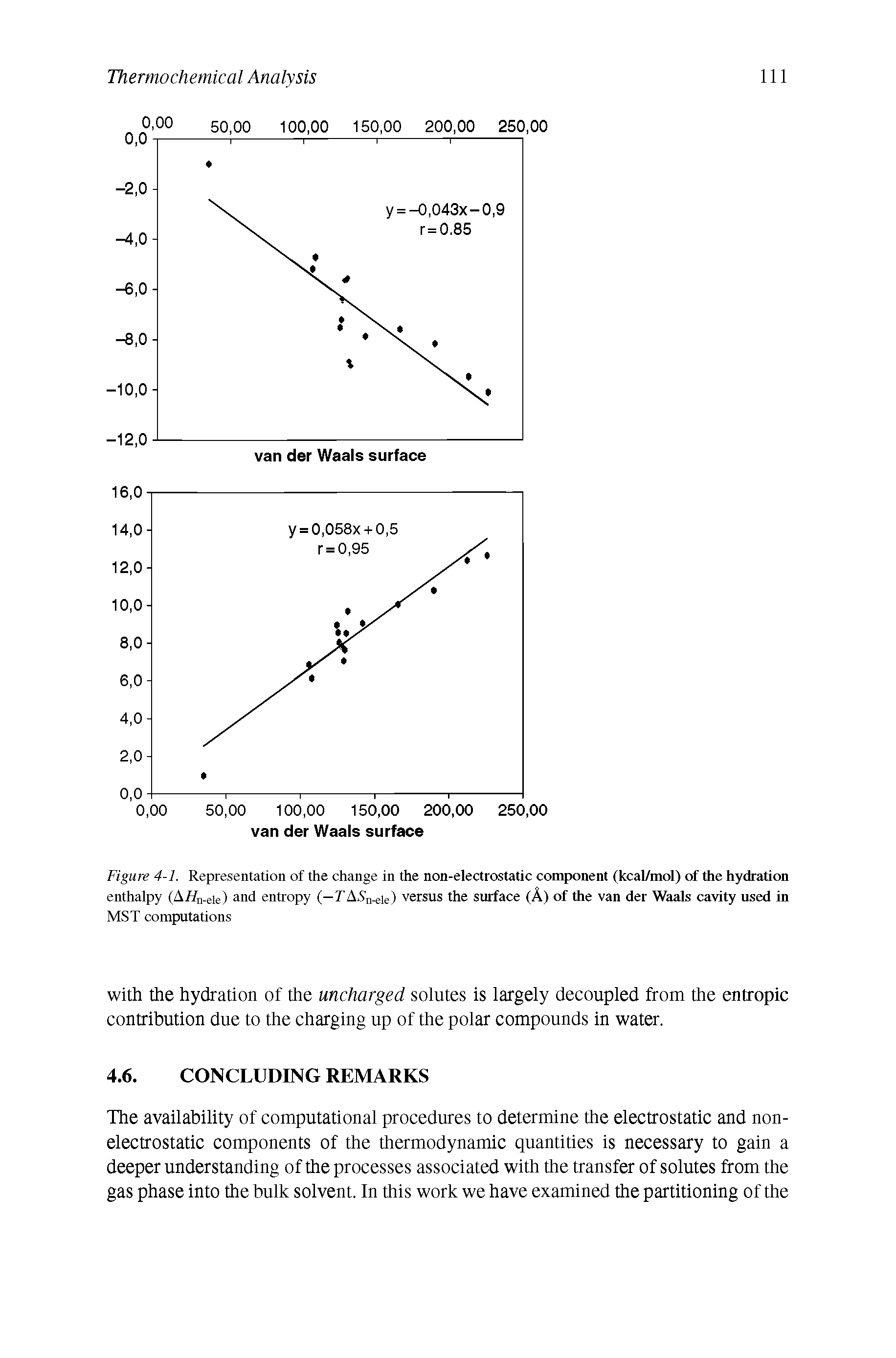 Figure 4-1. Representation of the change in the non-electrostatic component (kcal/mol) of the hydration enthalpy (A//n.eie) and entropy (-TAAn.eie) versus the surface (A) of the van der Waals cavity used in MST computations...