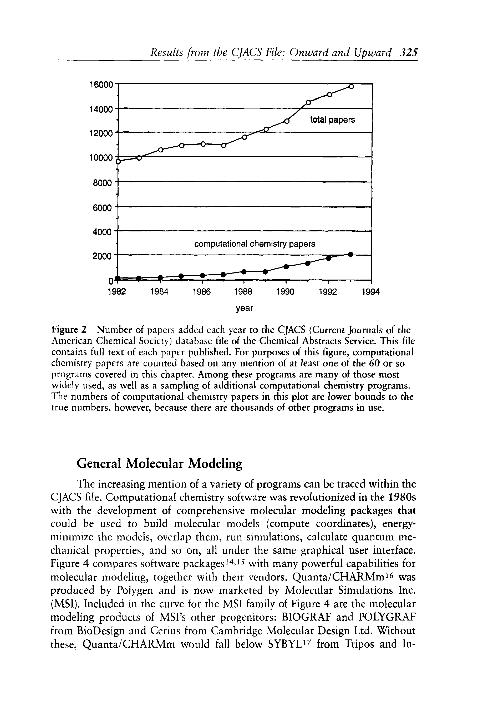 Figure 2 Number of papers added each year to the CJACS (Current Journals of the American Chemical Society) database file of the Chemical Abstracts Service. This file contains full text of each paper published. For purposes of this figure, computational chemistry papers are counted based on any mention of at least one of the 60 or so programs covered in this chapter. Among these programs are many of those most widely used, as well as a sampling of additional computational chemistry programs. The numbers of computational chemistry papers in this plot are lower bounds to the true numbers, however, because there are thousands of other programs in use.