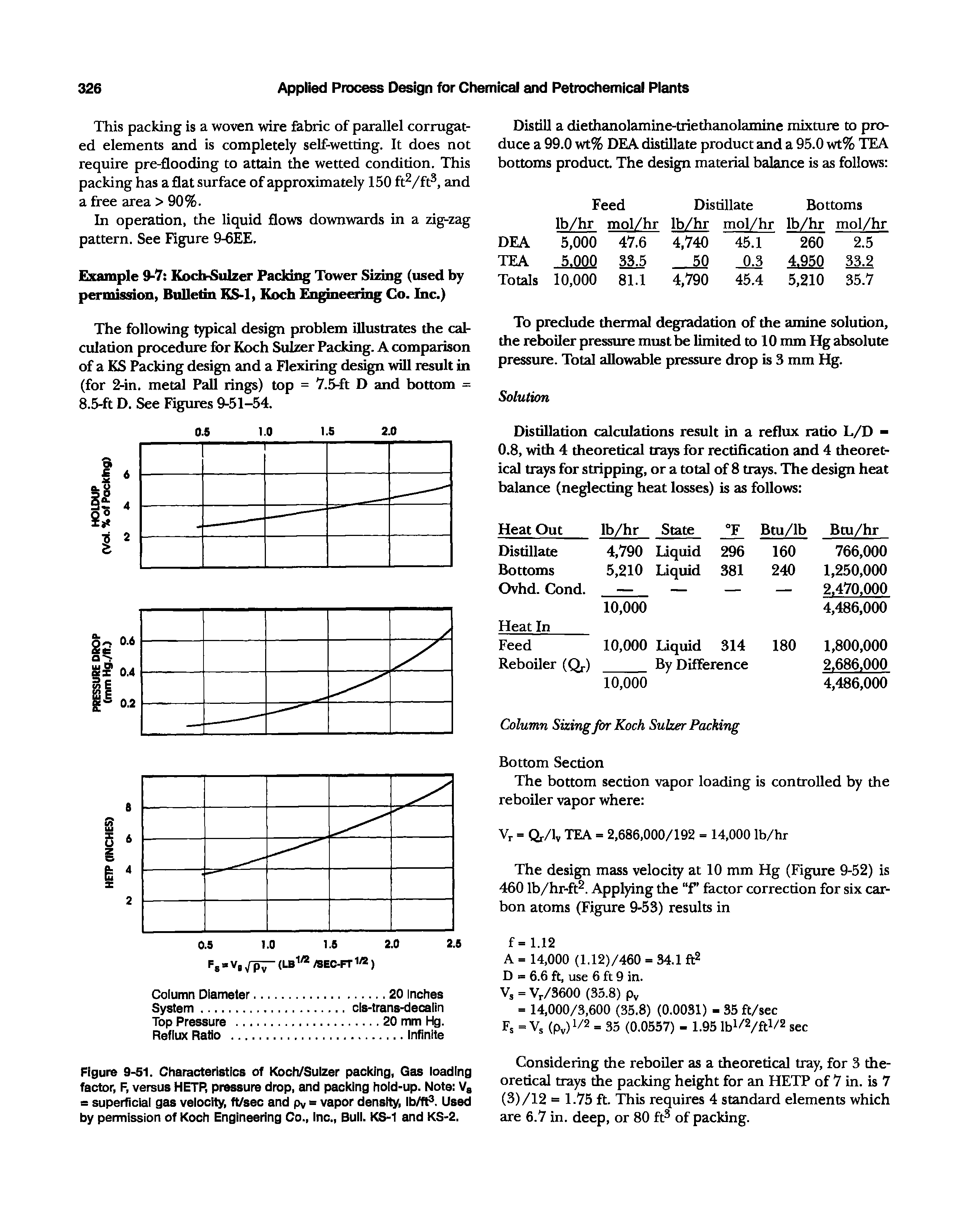 Figure 9-51. Characteristics of Koch/Sulzer packing, Gas loading factor, F, versus HETP, pressure drop, and packing hold-up. Note Vs = superficial gas velocity, ft/sec and pv = vapor density, Ib/ft. Used by permission of Koch Engineering Co., inc., Buii. KS-1 and KS-2.