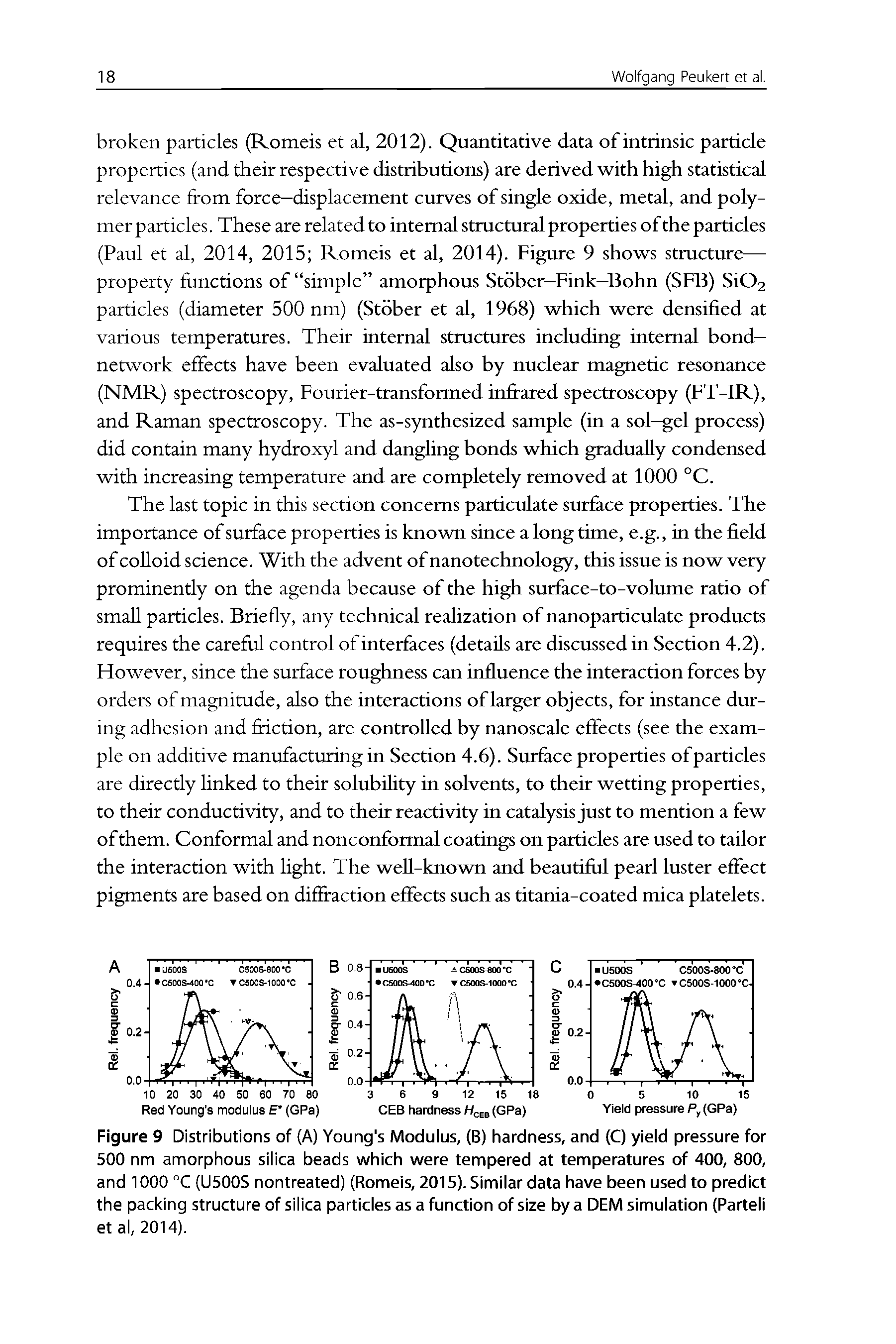 Figure 9 Distributions of (A) Young s Modulus, (B) hardness, and (C) yield pressure for 500 nm amorphous silica beads which were tempered at temperatures of 400, 800, and 1000 °C (U500S nontreated) (Romeis, 2015). Similar data have been used to predict the packing structure of silica particles as a function of size by a DEM simulation (Parteli etal, 2014).