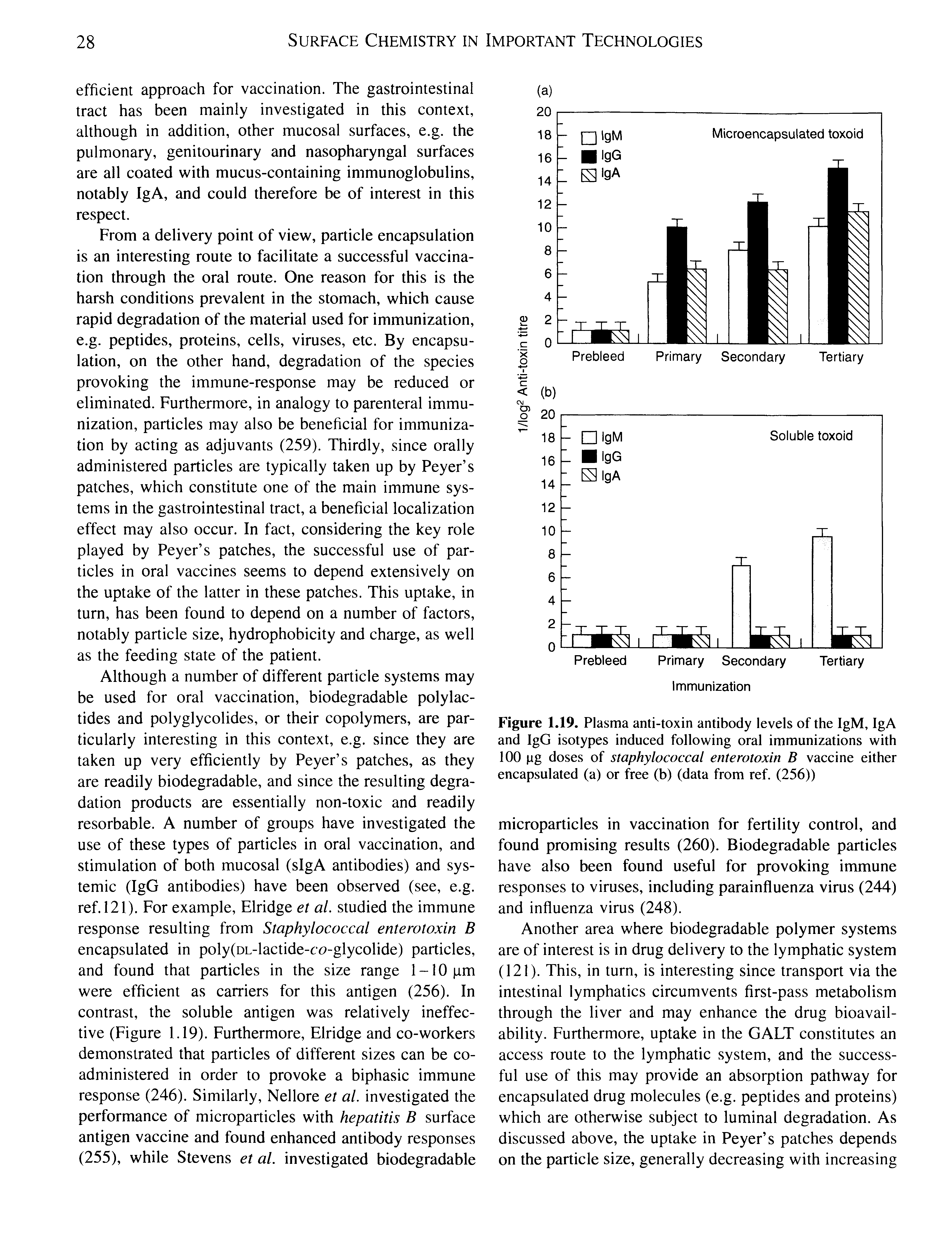 Figure 1.19. Plasma anti-toxin antibody levels of the IgM, IgA and IgG isotypes induced following oral immunizations with 100 pg doses of staphylococcal enterotoxin B vaccine either encapsulated (a) or free (b) (data from ref. (256))...