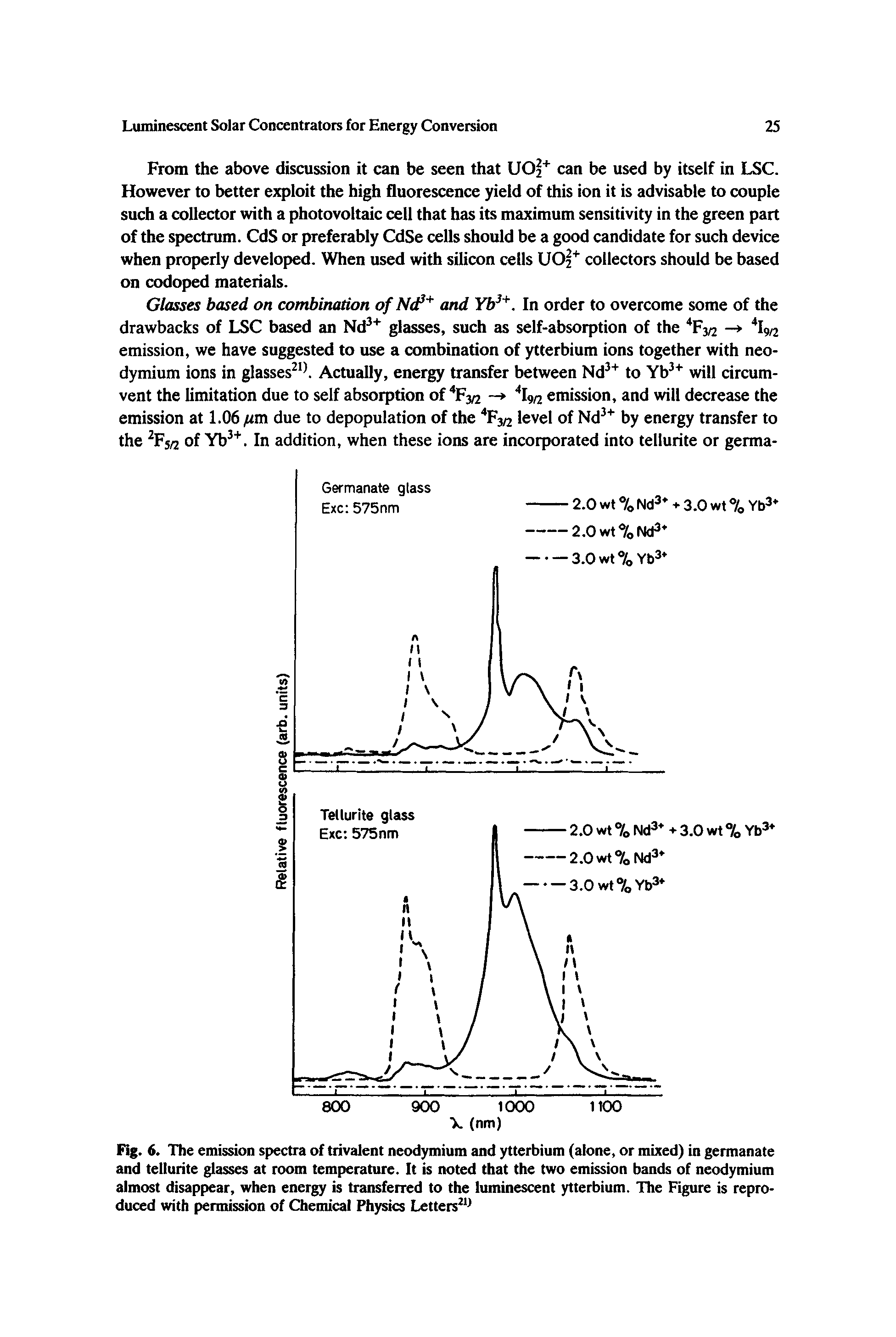 Fig. 6. The emission spectra of trivalent neodymium and ytterbium (alone, or mixed) in germanate and tellurite glasses at room temperature. It is noted that the two emission bands of neodymium almost disappear, when energy is transferred to the luminescent ytterbium. The Figure is reproduced with permission of Chemical Physics Letters211...