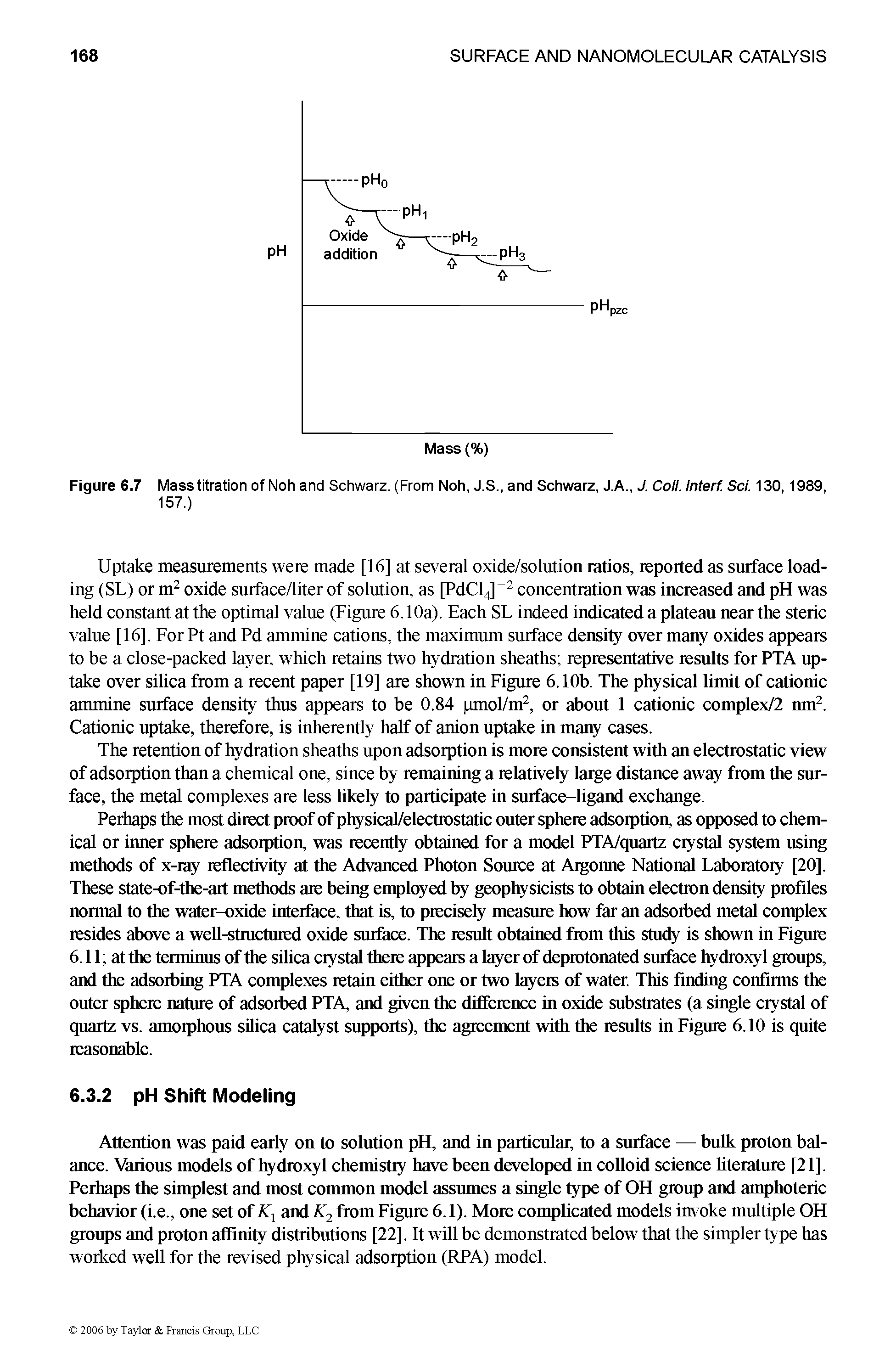 Figure 6.7 Mass titration of Noh and Schwarz. (From Noh, J.S., and Schwarz, J.A., J. Coll. Interf. Sci. 130,1989, 157.)...