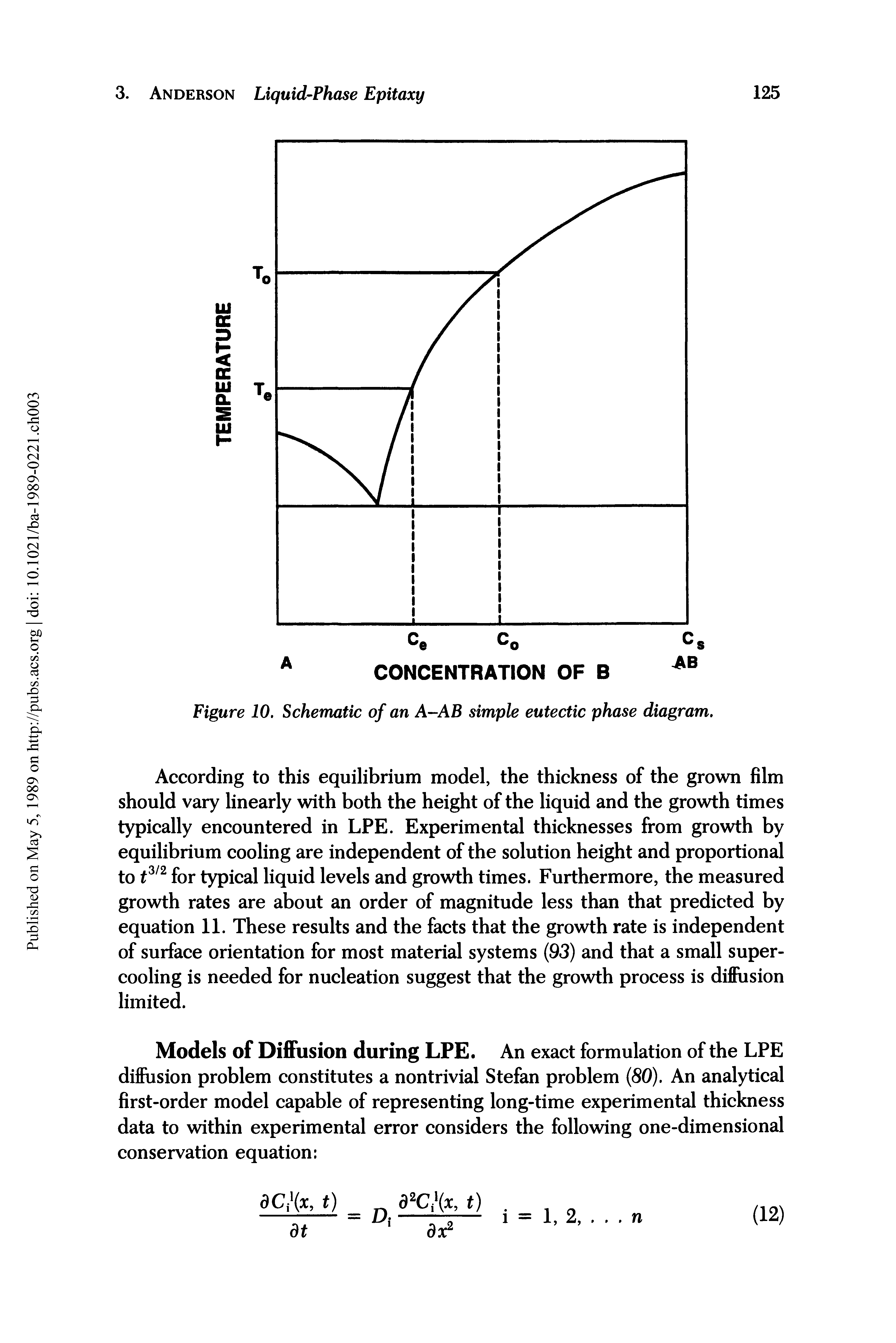 Figure 10. Schematic of an A-AB simple eutectic phase diagram.