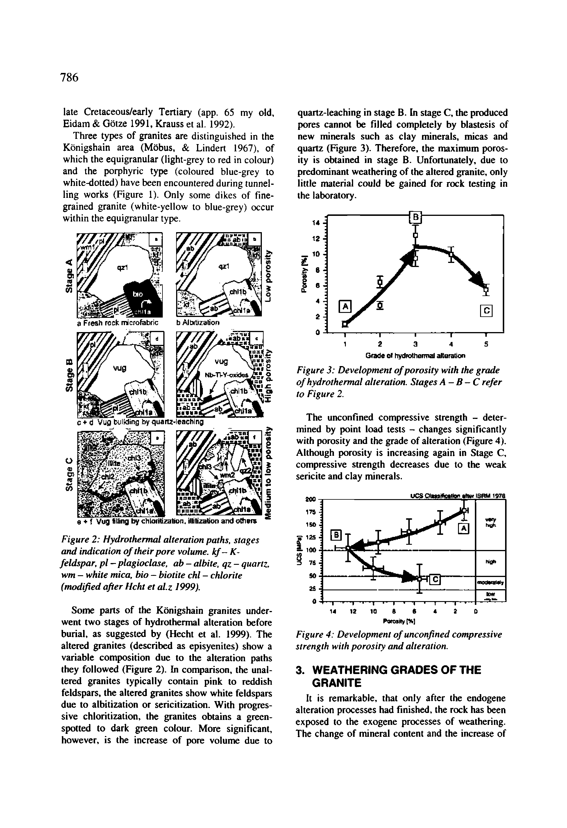 Figure 4 Development of unconfined compressive strength with porosity arui alteration.