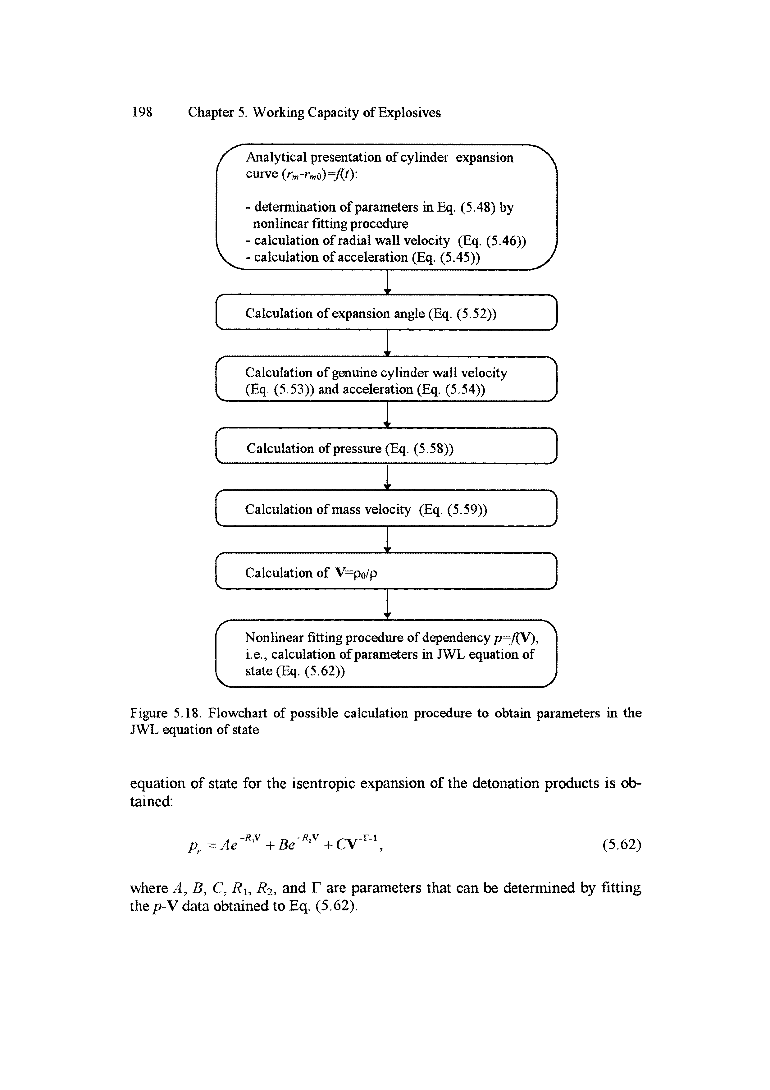 Figure 5.18. Flowchart of possible calculation procedure to obtain parameters in the JWL equation of state...