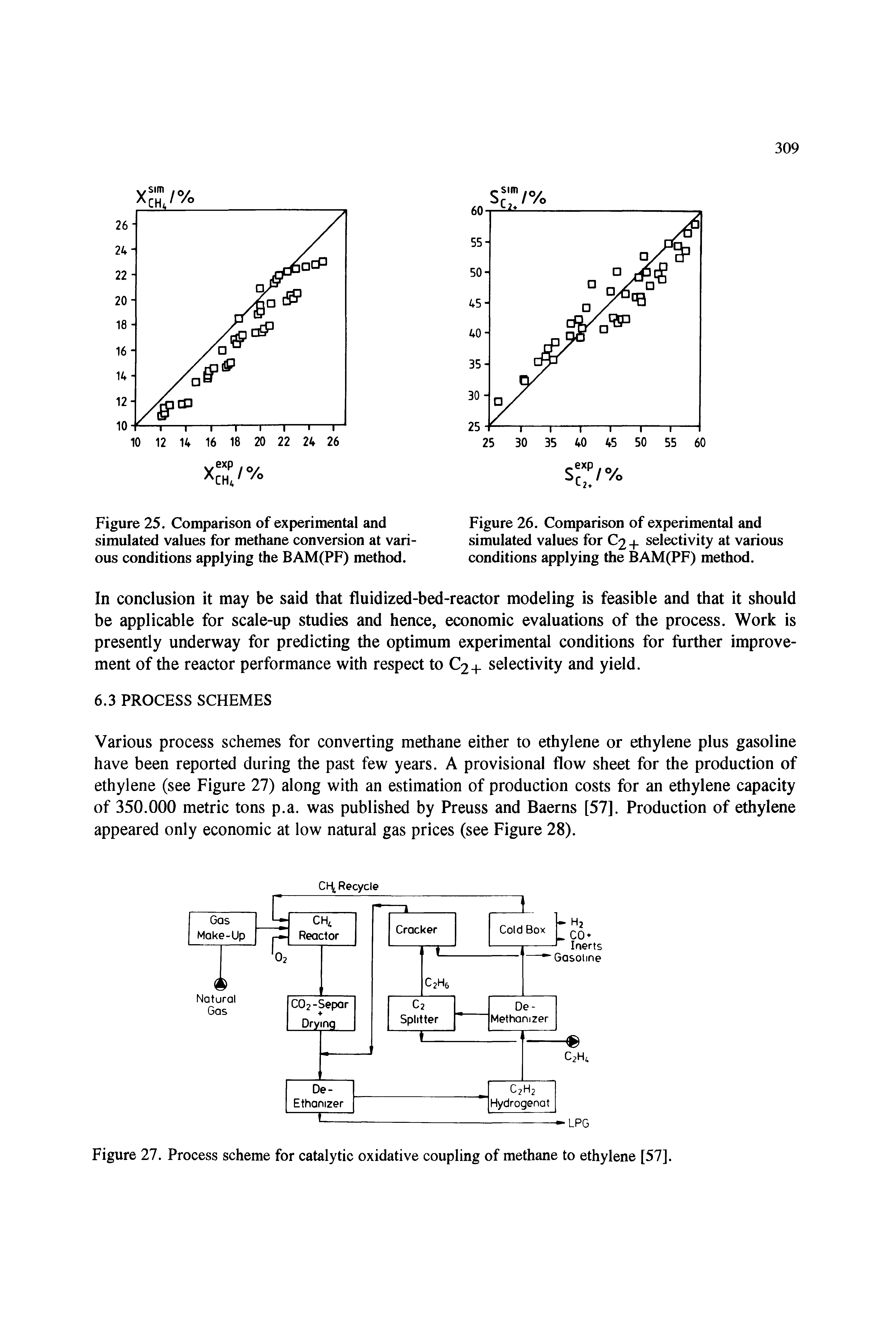 Figure 27. Process scheme for catalytic oxidative coupling of methane to ethylene [57].
