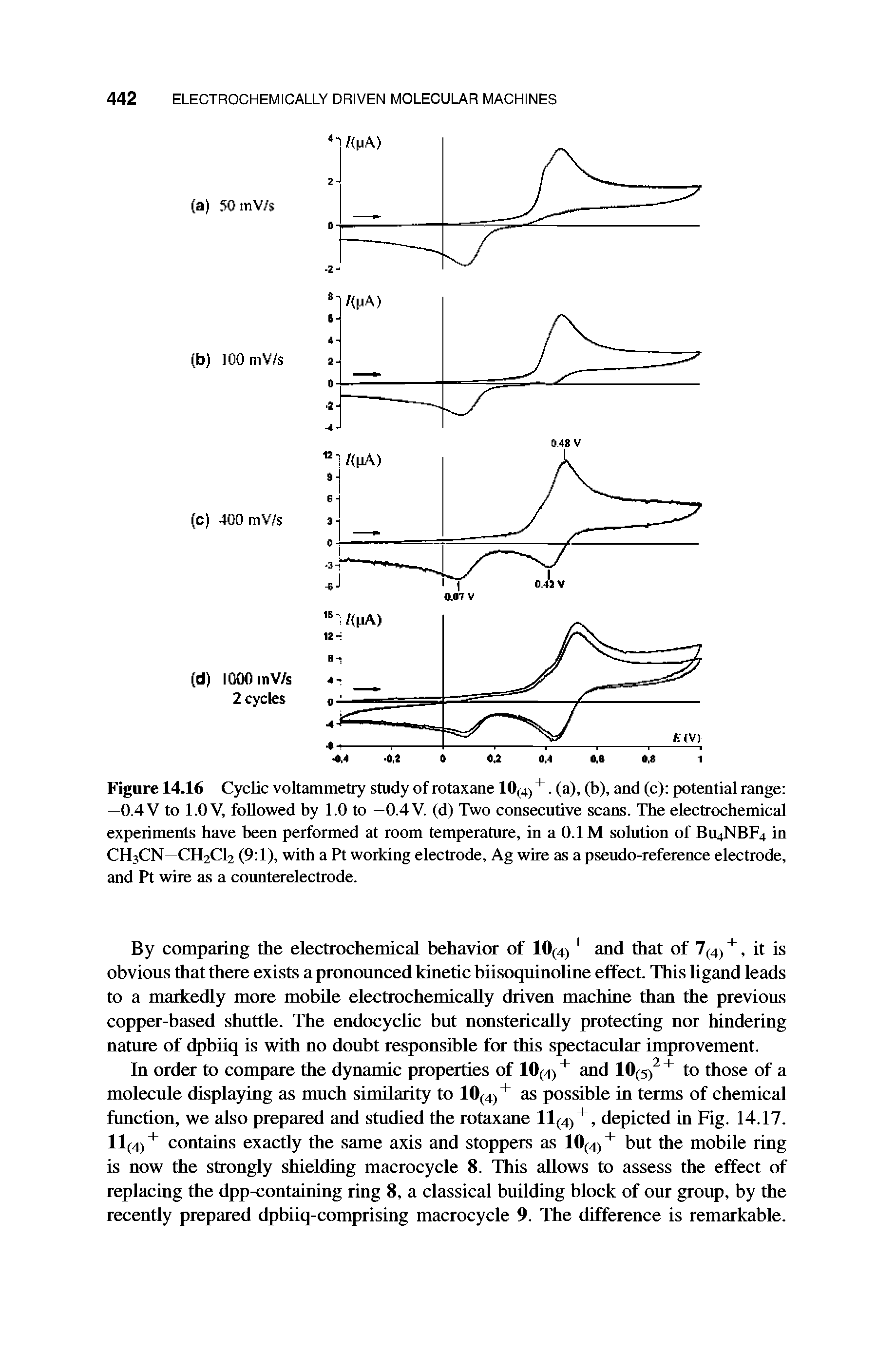 Figure 14.16 Cyclic voltammetry study of rotaxane 10(4) +. (a), (b), and (c) potential range —0.4 V to 1.0 V, followed by 1.0 to —0.4 V. (d) Two consecutive scans. The electrochemical experiments have been performed at room temperature, in a 0.1 M solution of Bu4NBF4 in CH3CN CH2C12 (9 1), with a Pt working electrode, Ag wire as a pseudo-reference electrode, and Pt wire as a counterelectrode.