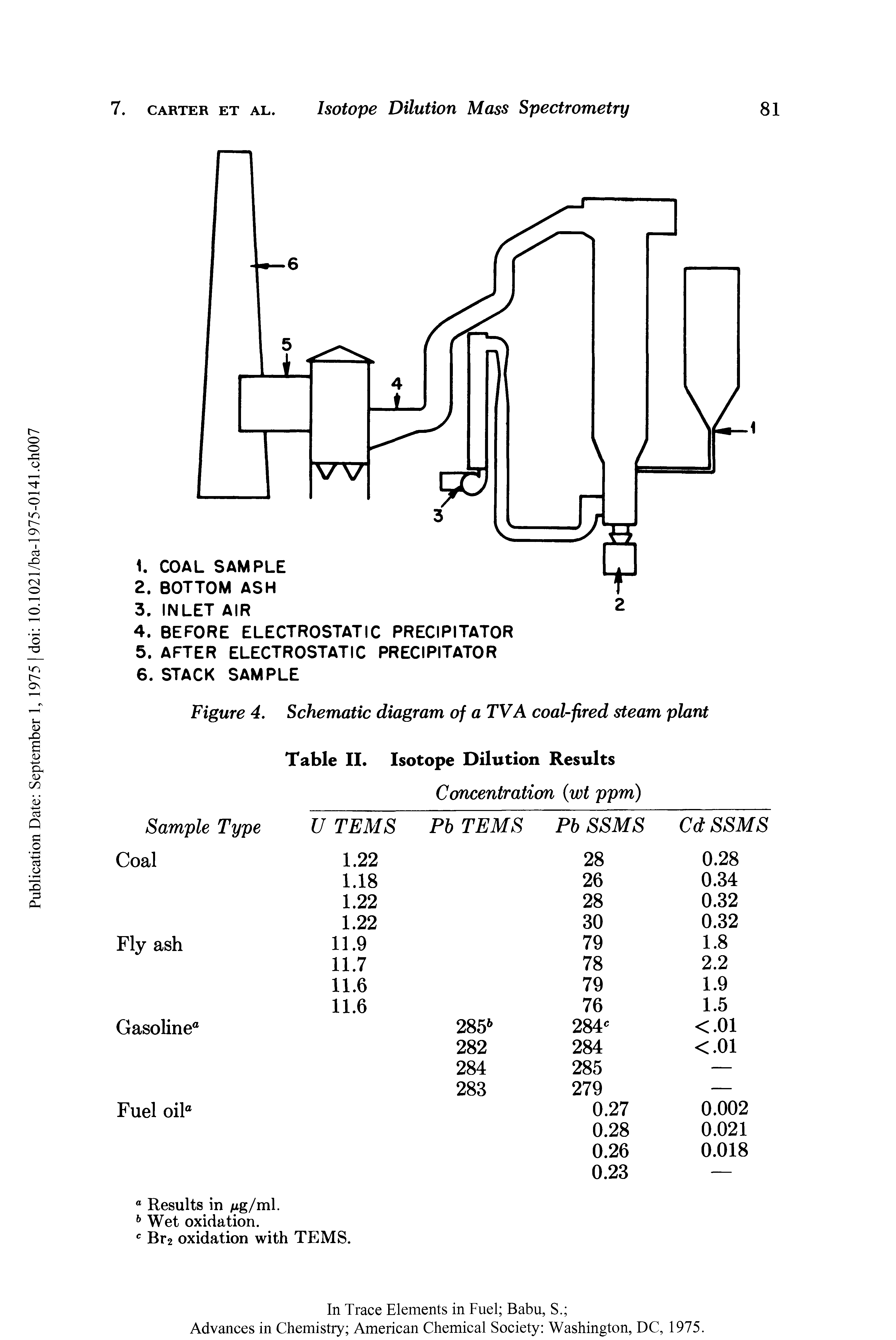 Figure 4. Schematic diagram of a TV A coal-fired steam plant...