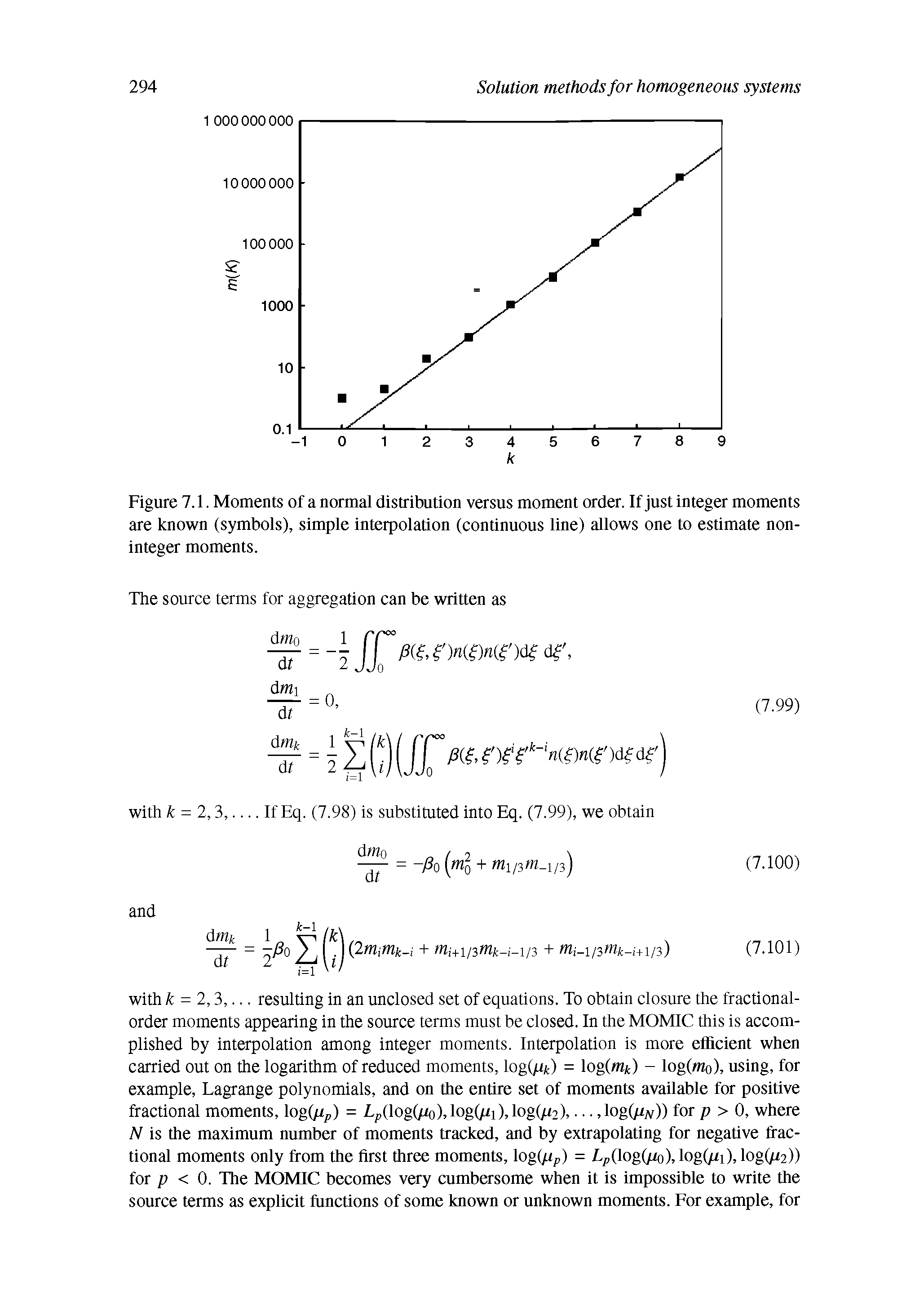 Figure 7.1. Moments of a normal distribution versus moment order. If just integer moments are known (symbols), simple interpolation (continuous line) allows one to estimate noninteger moments.
