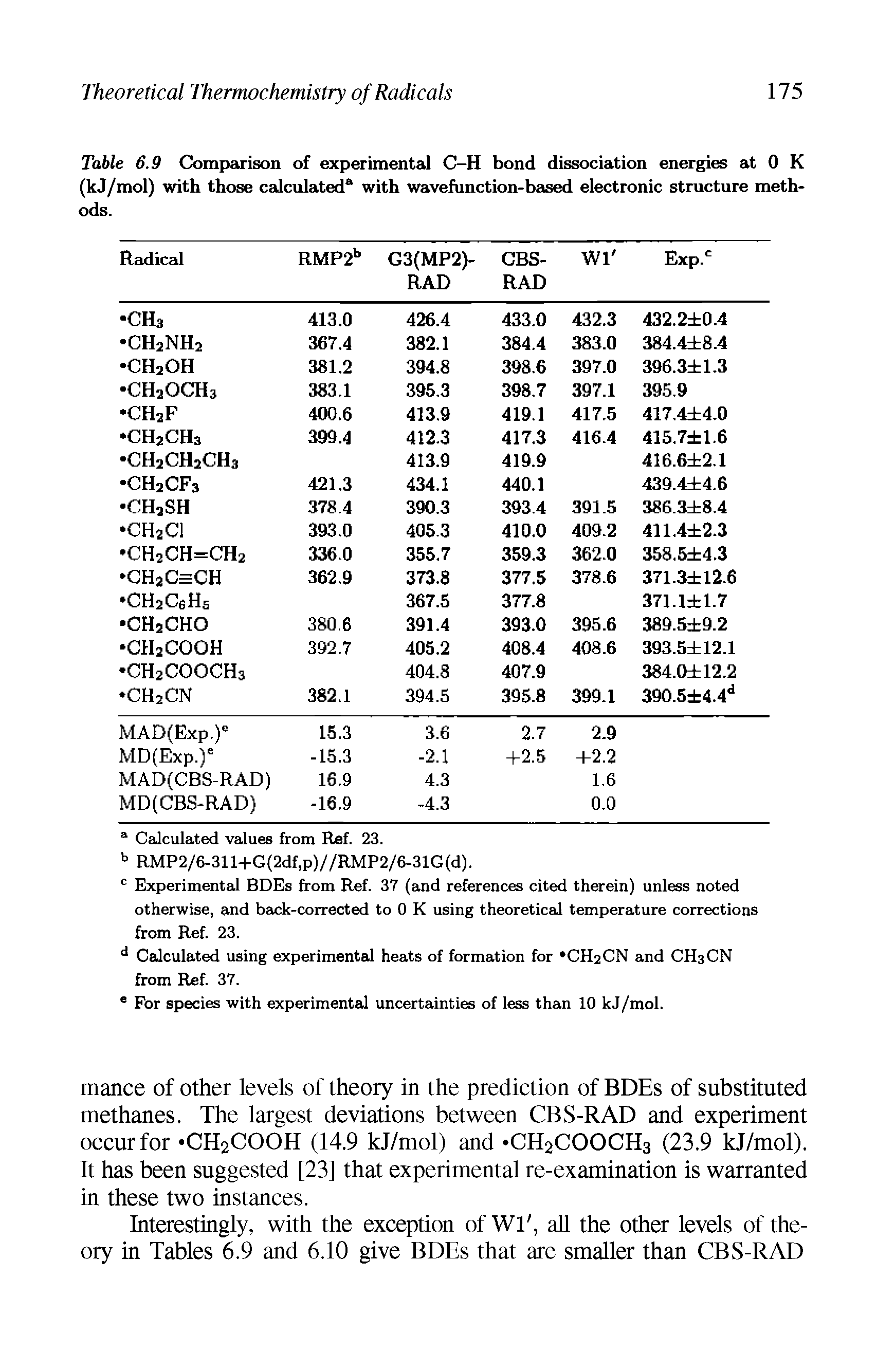 Table 6.9 Comparison of experimental C-H bond dissociation energies at 0 K (kJ/mol) with those calculated with wavefunction-based electronic structure methods.