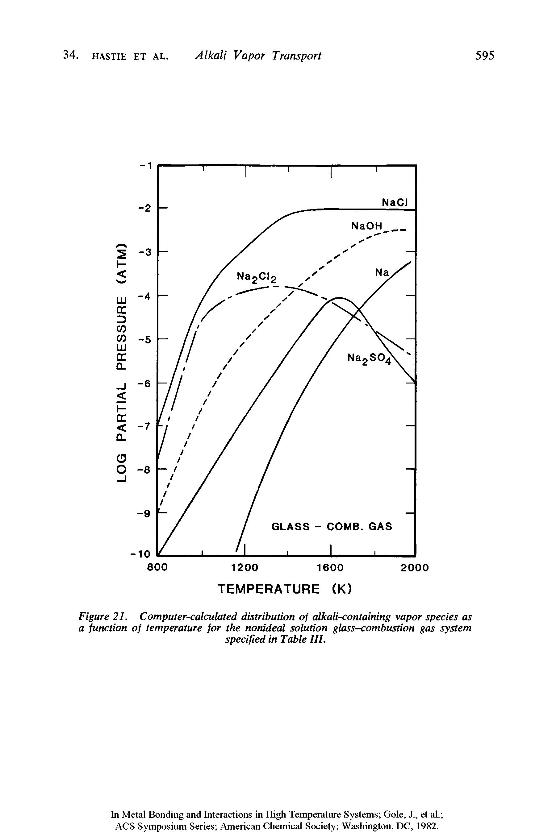 Figure 21. Computer-calculated distribution of alkali-containing vapor species as a junction of temperature for the nonideal solution glass-combustion gas system...