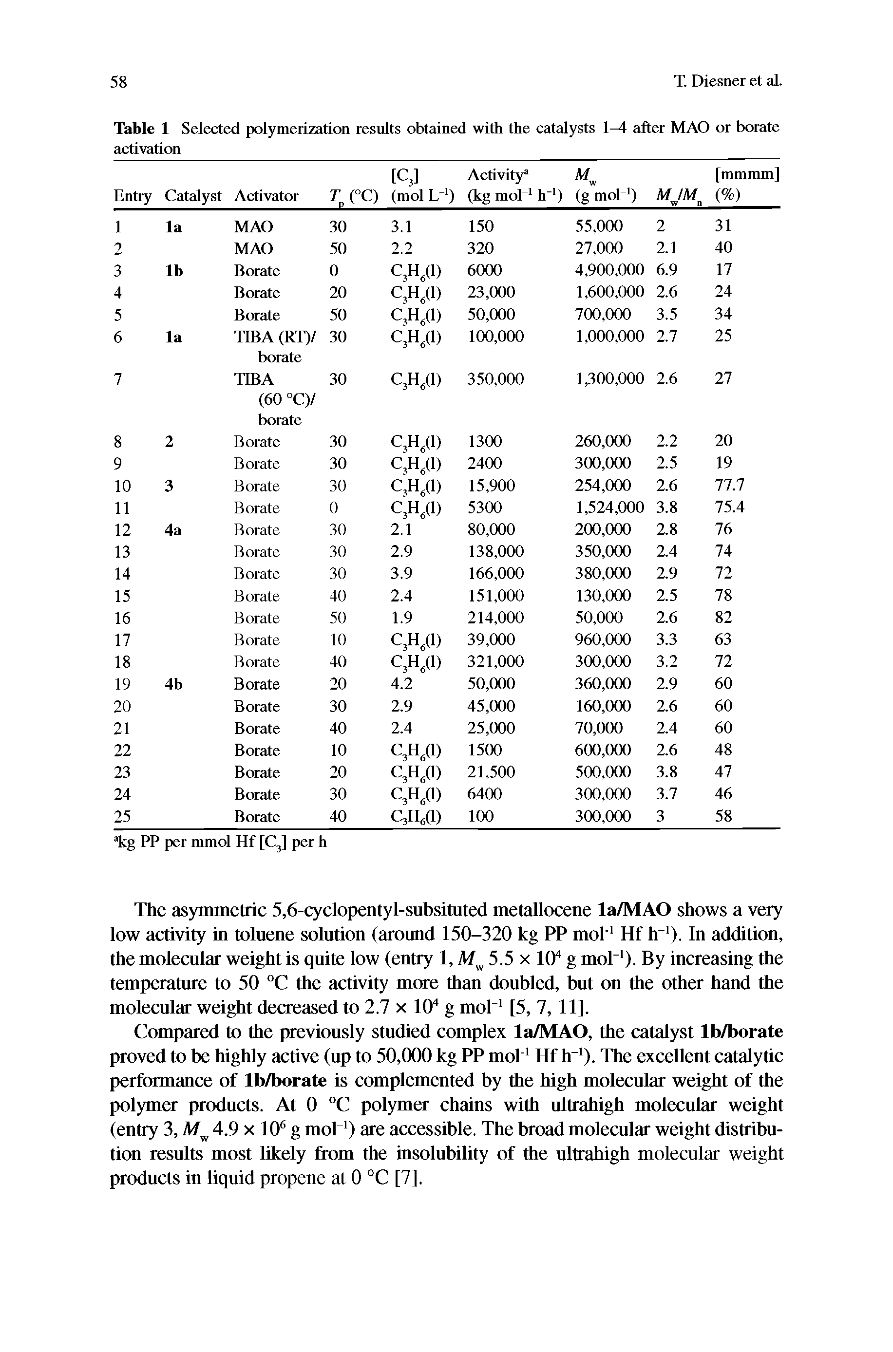 Table 1 Selected polymerization results obtained with the catalysts 1 1 after MAO or borate activation...