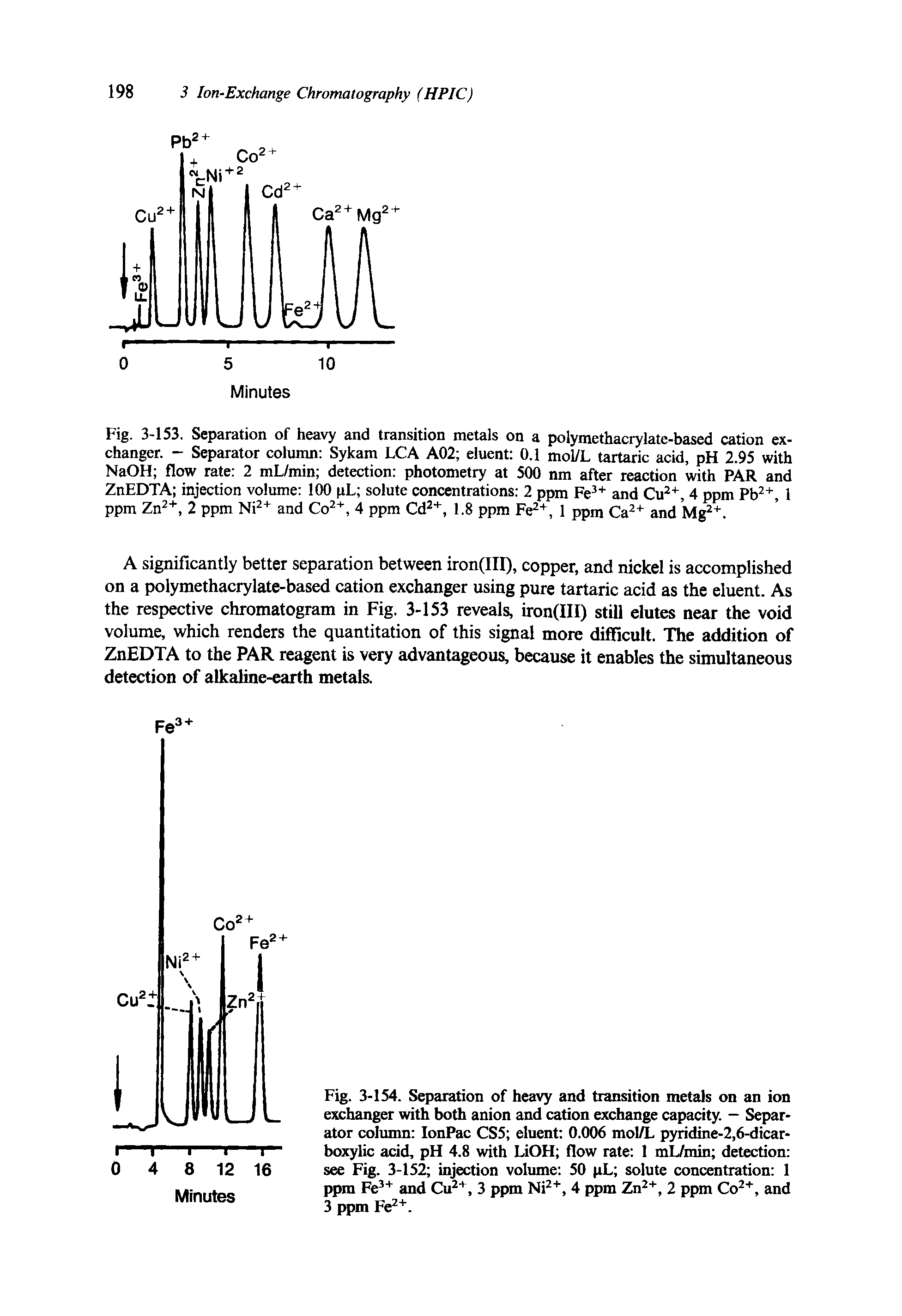 Fig. 3-153. Separation of heavy and transition metals on a polymethacrylate-based cation exchanger. - Separator column Sykam LCA A02 eluent 0.1 mol/L tartaric acid, pH 2.95 with NaOH flow rate 2 mL/min detection photometry at 500 nm after reaction with PAR and ZnEDTA injection volume 100 pL solute concentrations 2 ppm Fe3+ and Cu2+, 4 ppm Pb2+, 1 ppm Zn2+, 2 ppm Ni2+ and Co2+, 4 ppm Cd2+, 1.8 ppm Fe2+, 1 ppm Ca2+ and Mg2+.