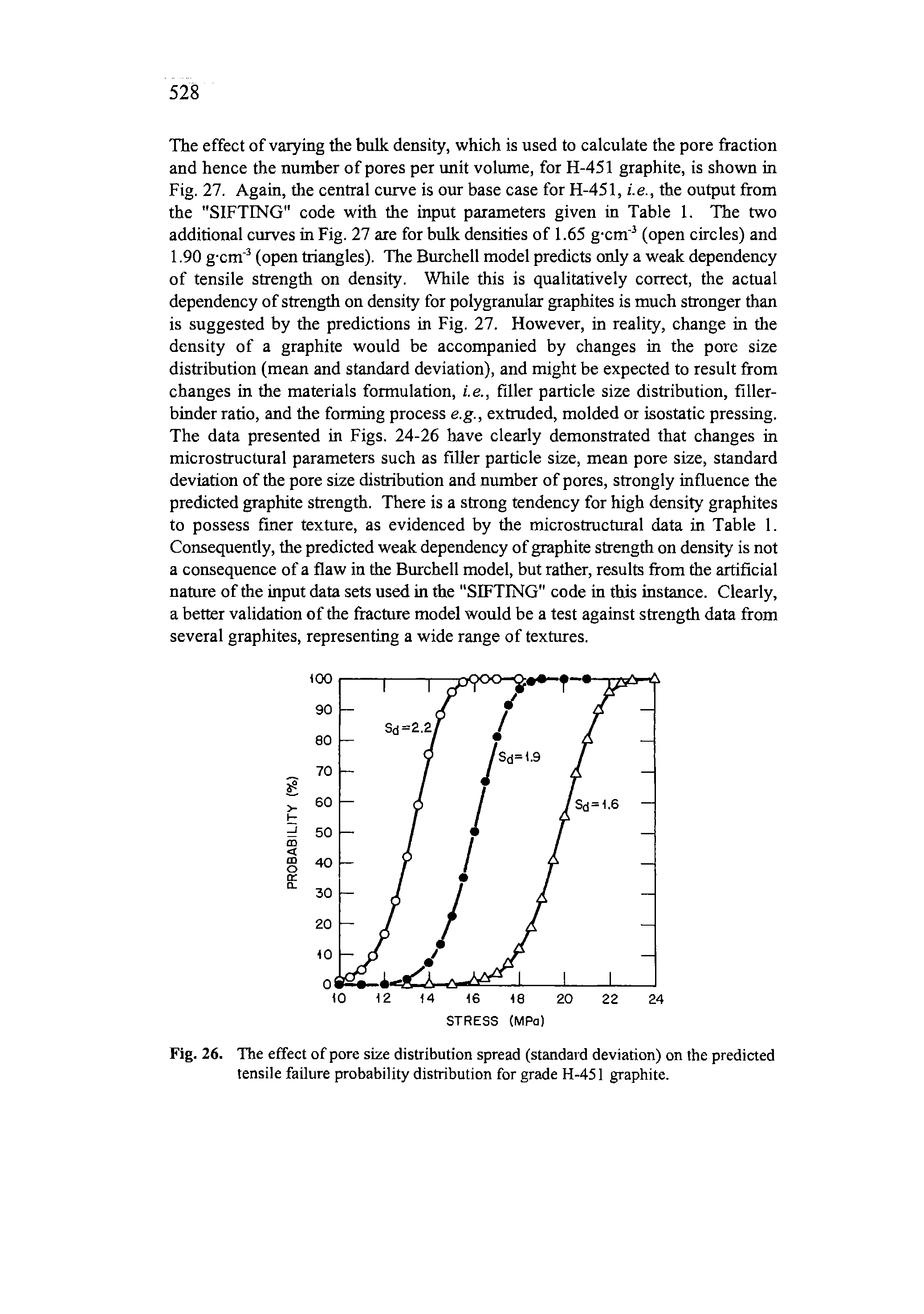 Fig. 26. The effect of pore size distribution spread (standard deviation) on the predicted tensile failure [jrobability distribution for grade H-451 graphite.