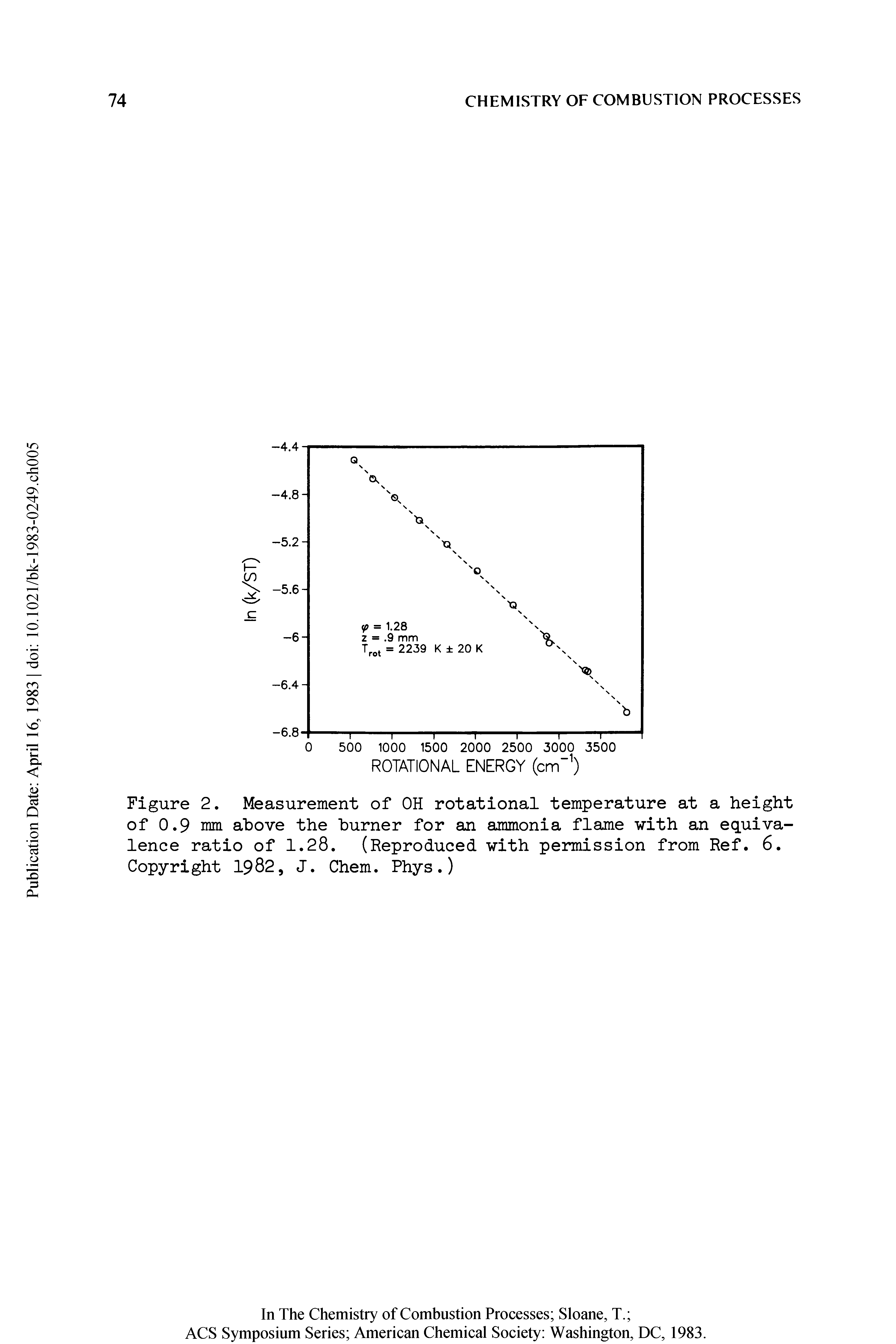 Figure 2. Measurement of OH rotational temperature at a height of 0.9 nm above the burner for an ammonia flame with an equivalence ratio of 1.28. (Reproduced with permission from Ref. 6. Copyright 1982, J. Chem. Phys.)...
