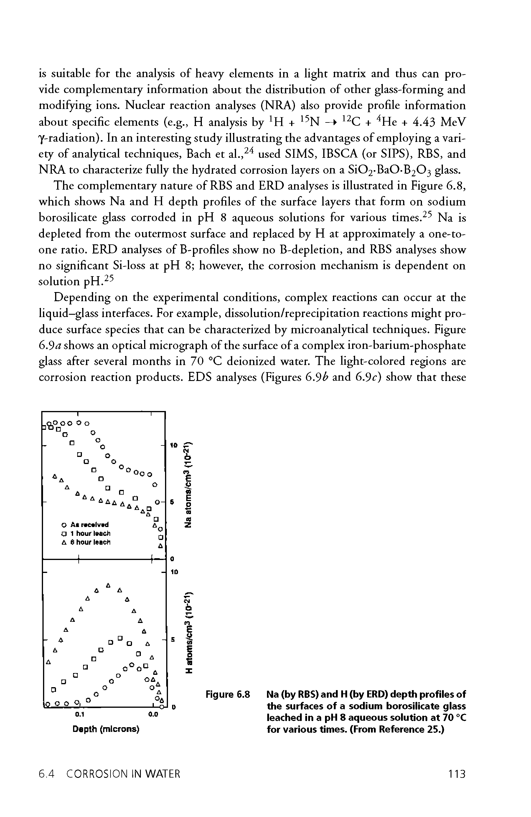 Figure 6.8 Na (by RBS) and H (by ERD) depth profiles of the surfaces of a sodium borosilicate glass leached in a pH 8 aqueous solution at 70 °C for various times. (From Reference 25.)...