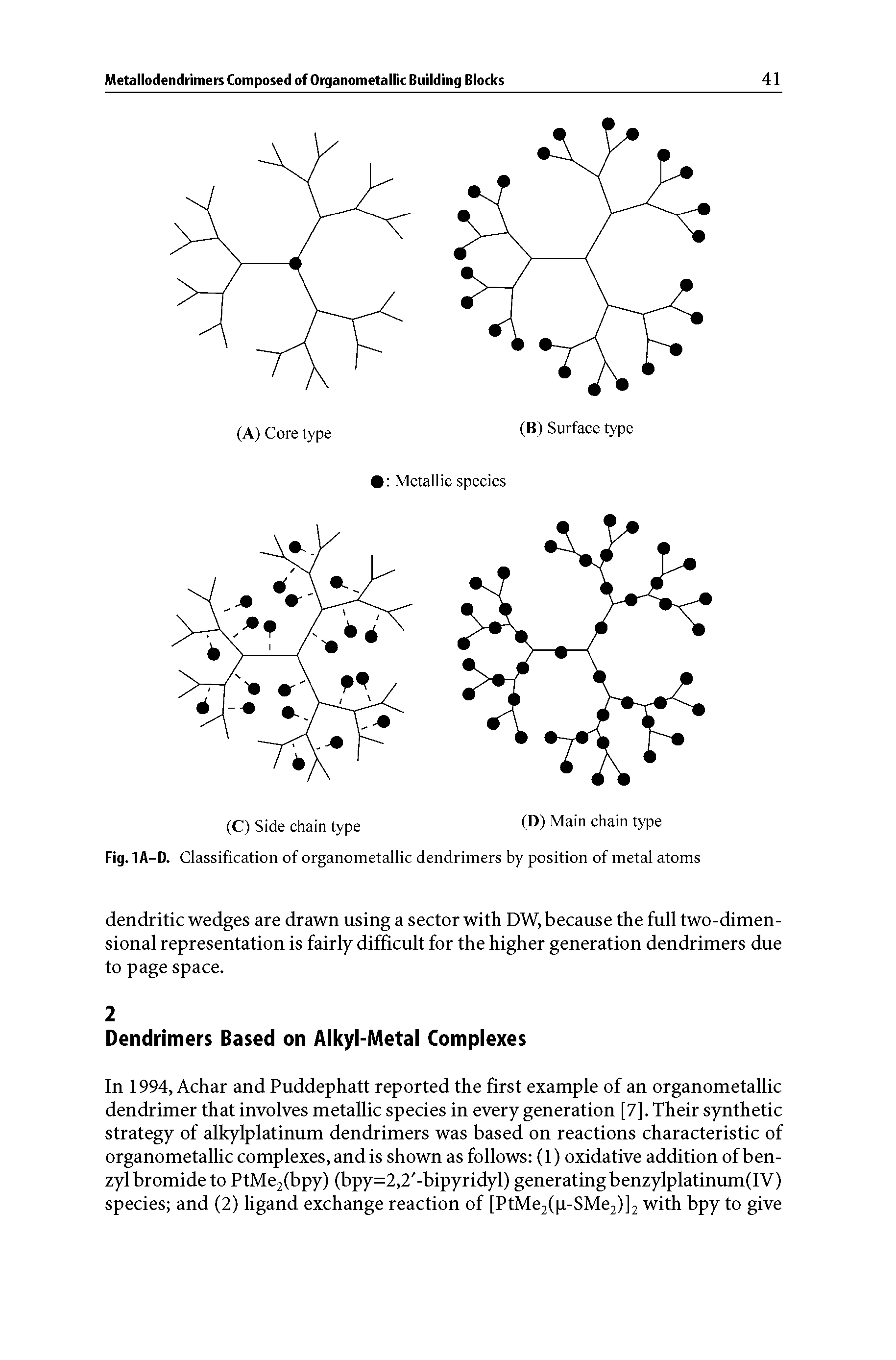 Fig. 1A-D. Classification of organometallic dendrimers by position of metal atoms...