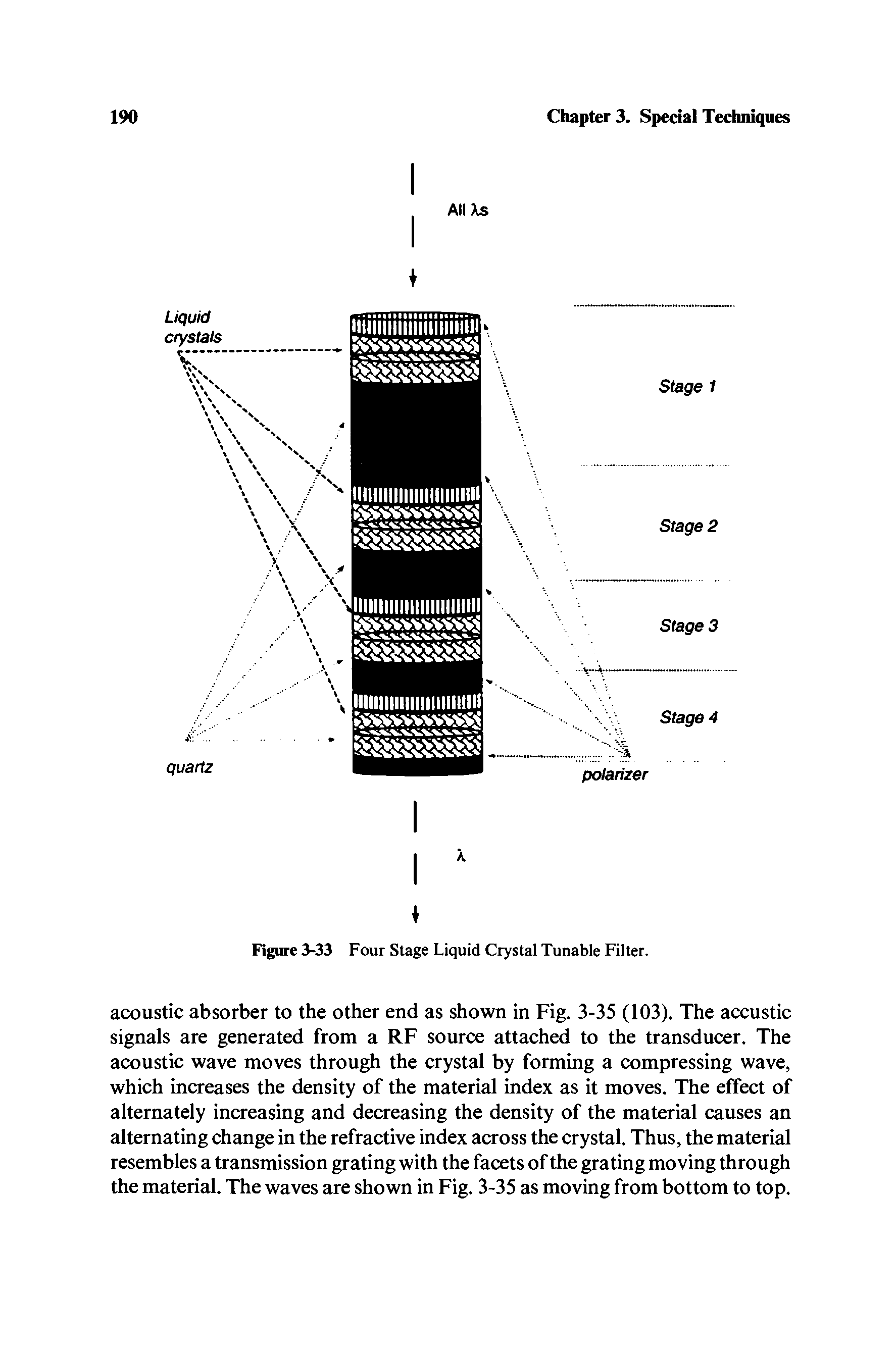 Figure 3-33 Four Stage Liquid Crystal Tunable Filter.
